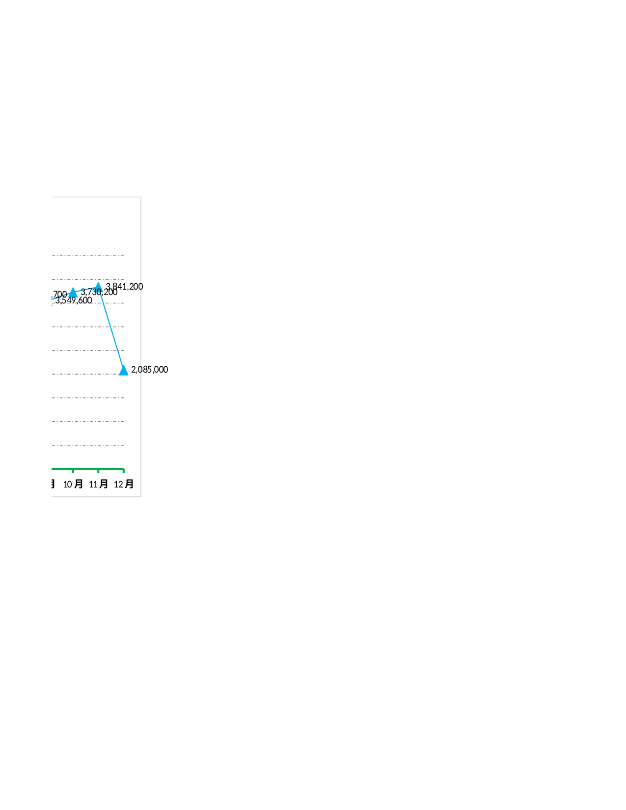 销售成本变动趋势分析.xlsx 第2页