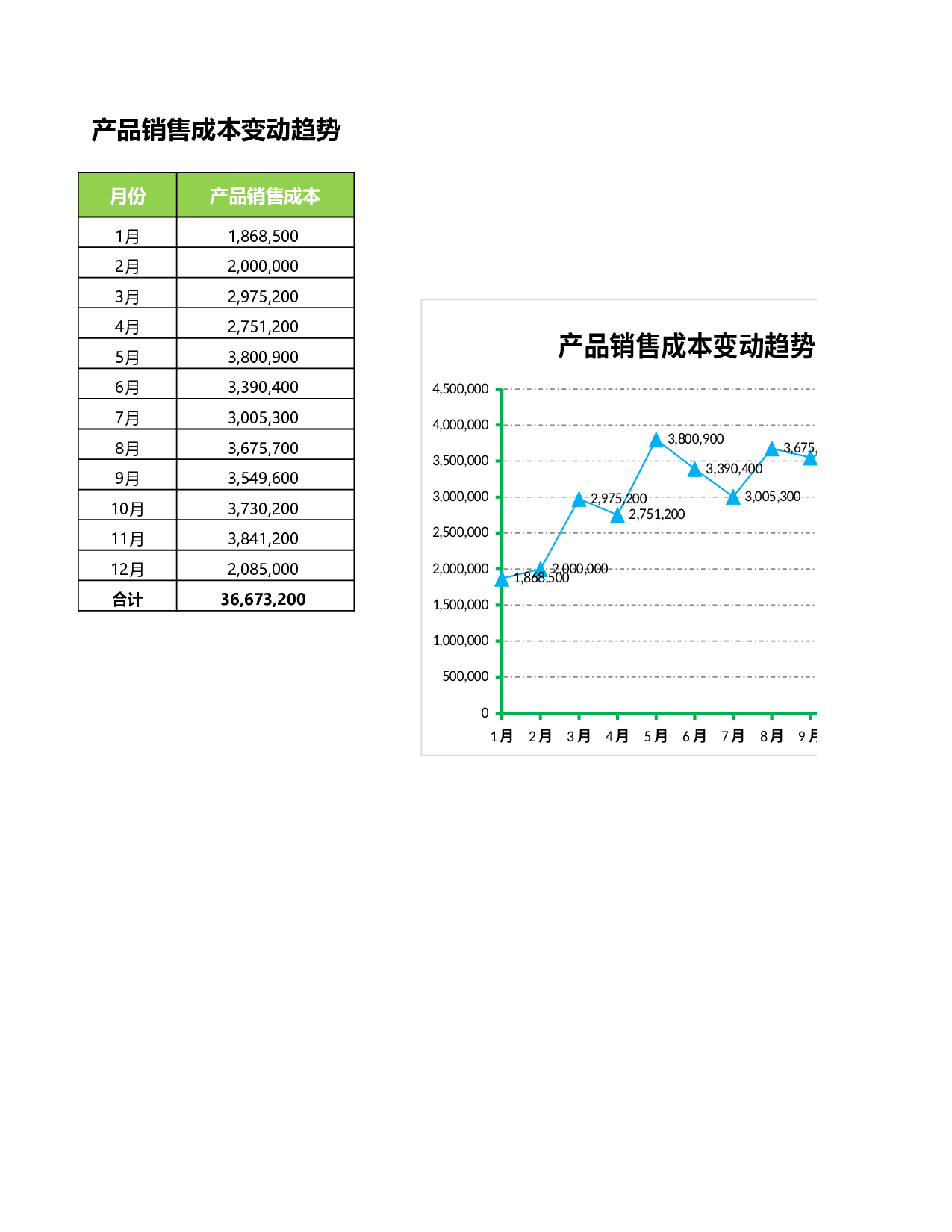 销售成本变动趋势分析.xlsx 第1页