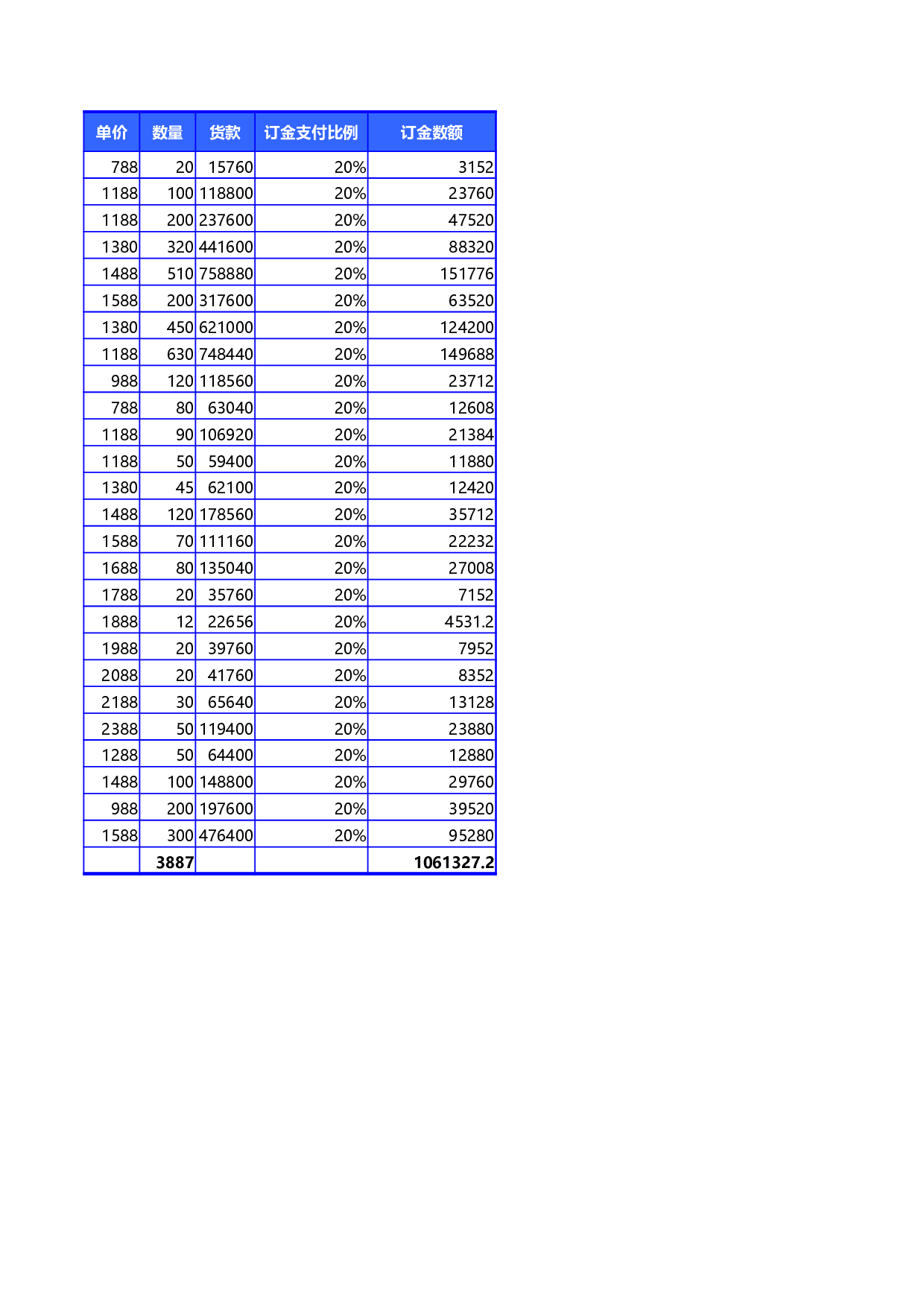 销售订金与应收款统计报表.xlsx 第3页