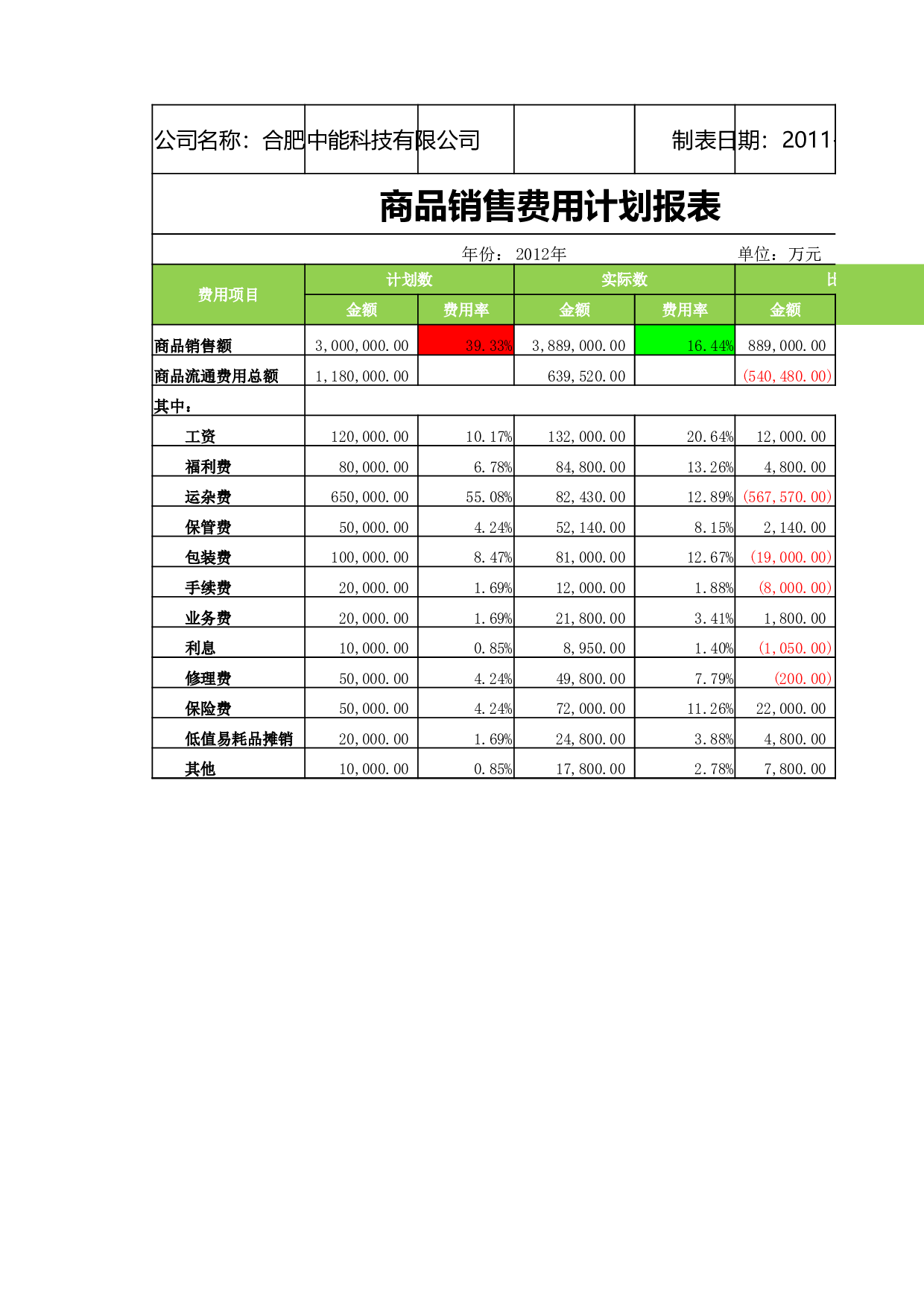 销售费用计划报表.xlsx 第1页
