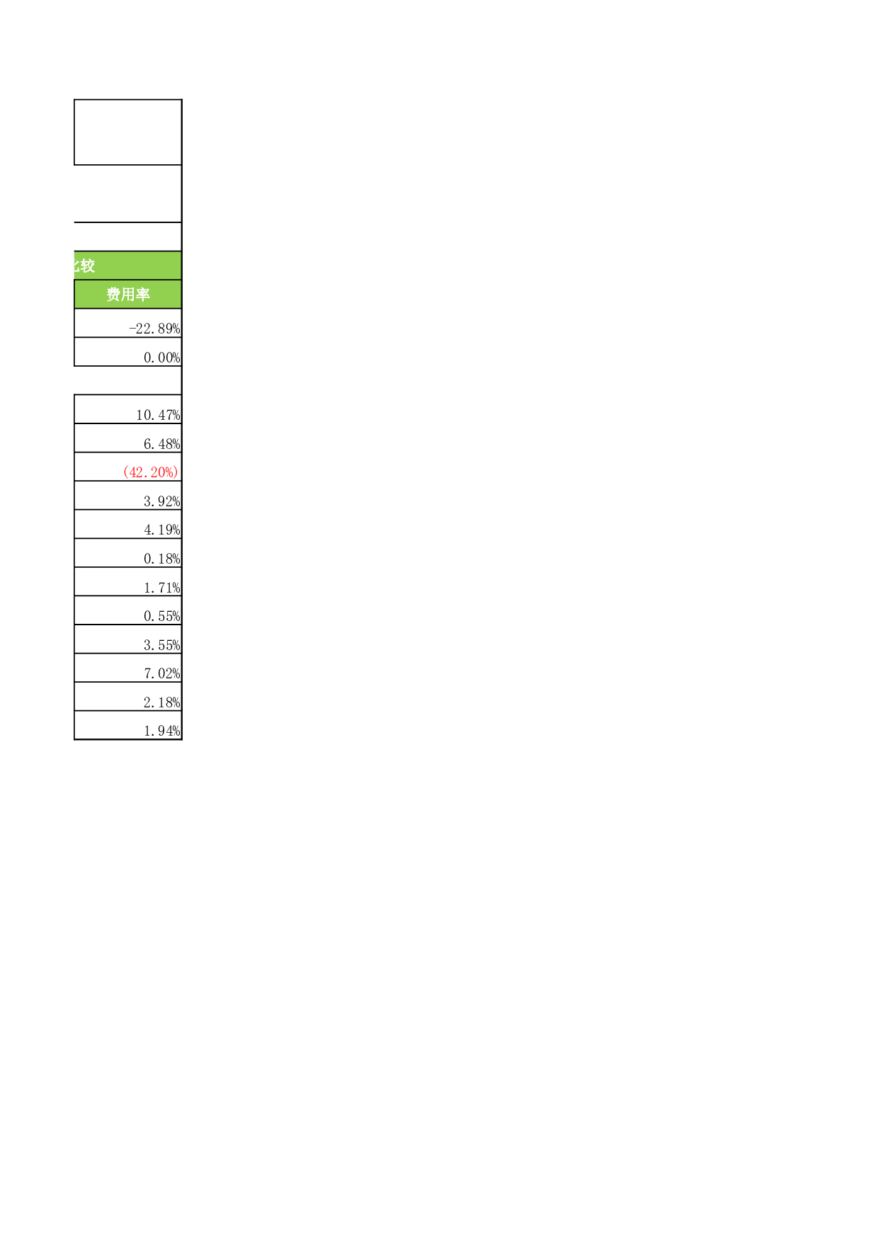 销售费用计划报表.xlsx 第2页