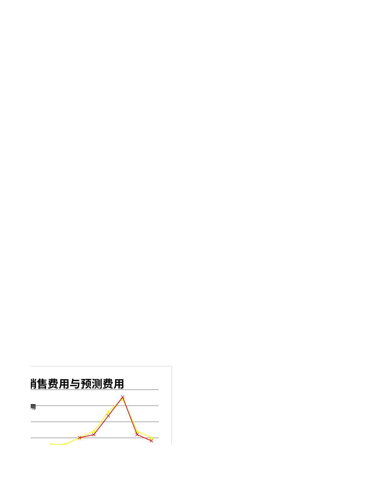 销售费用预算.xlsx 第3页