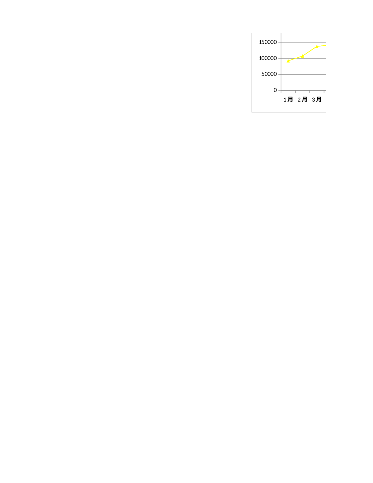 销售费用预算.xlsx 第2页