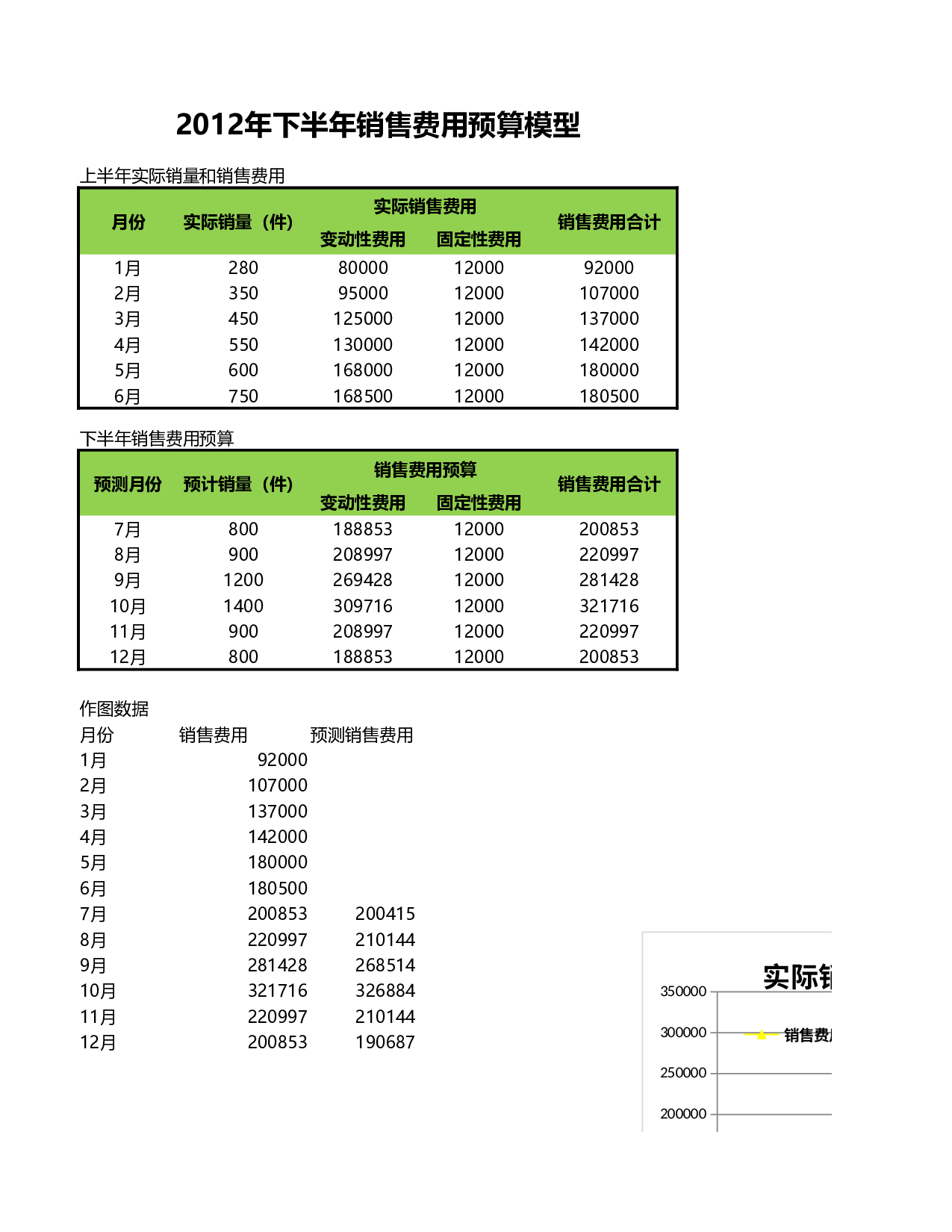销售费用预算.xlsx 第1页