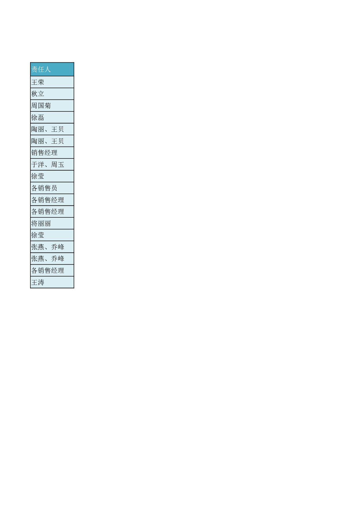 销售部月度工作计划.xlsx 第2页