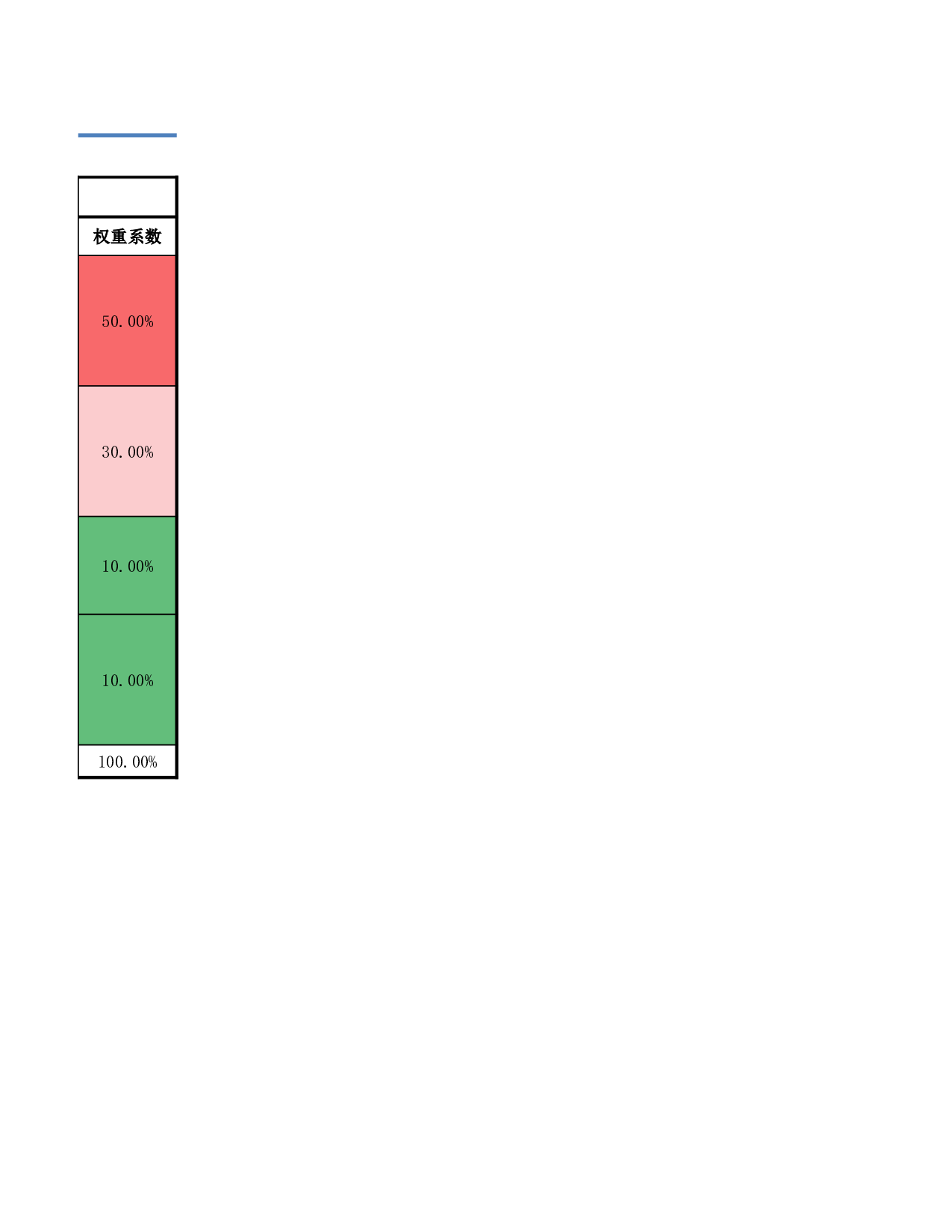 销售部门月度考评表.xlsx 第2页