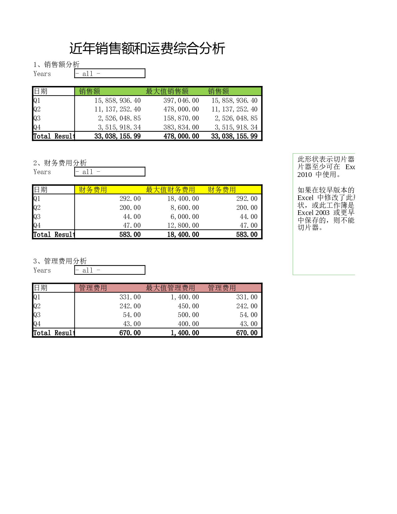 销售额和运费透视分析.xlsx 第1页