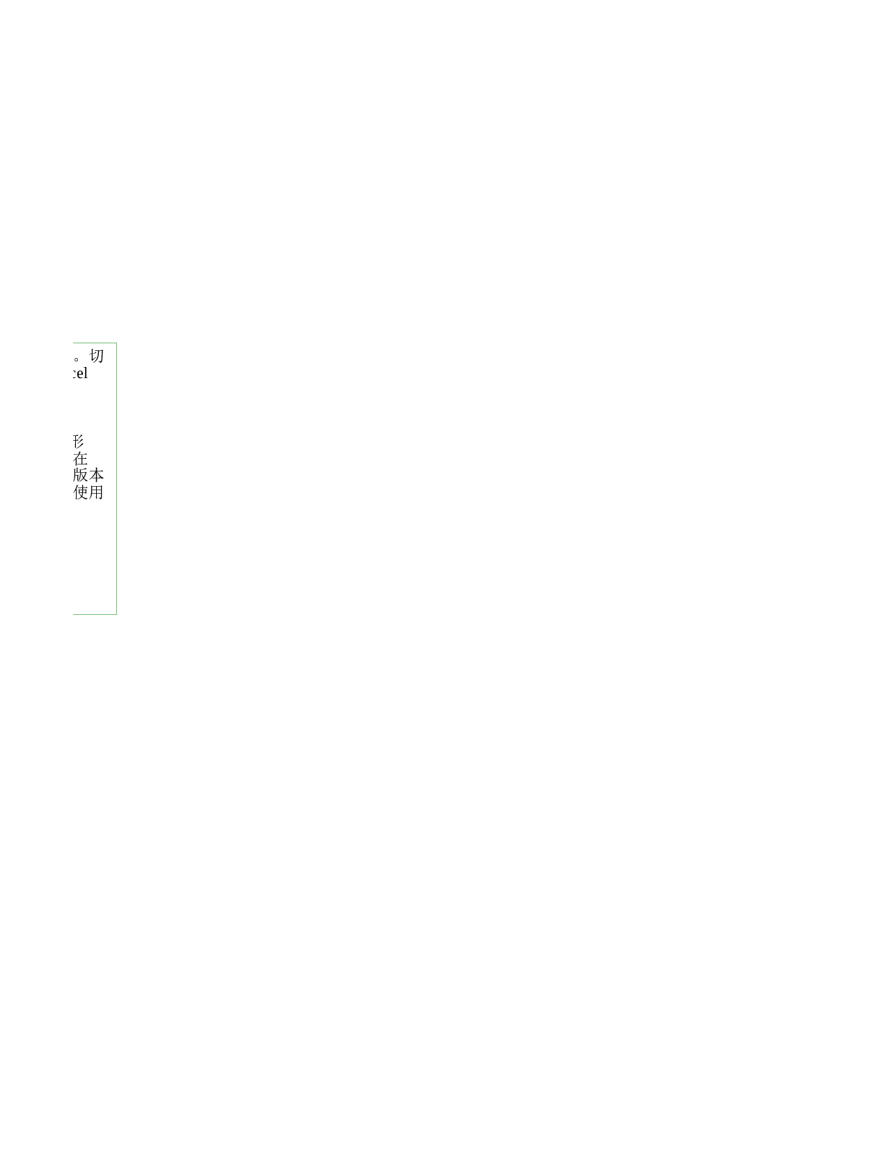 销售额和运费透视分析.xlsx 第2页