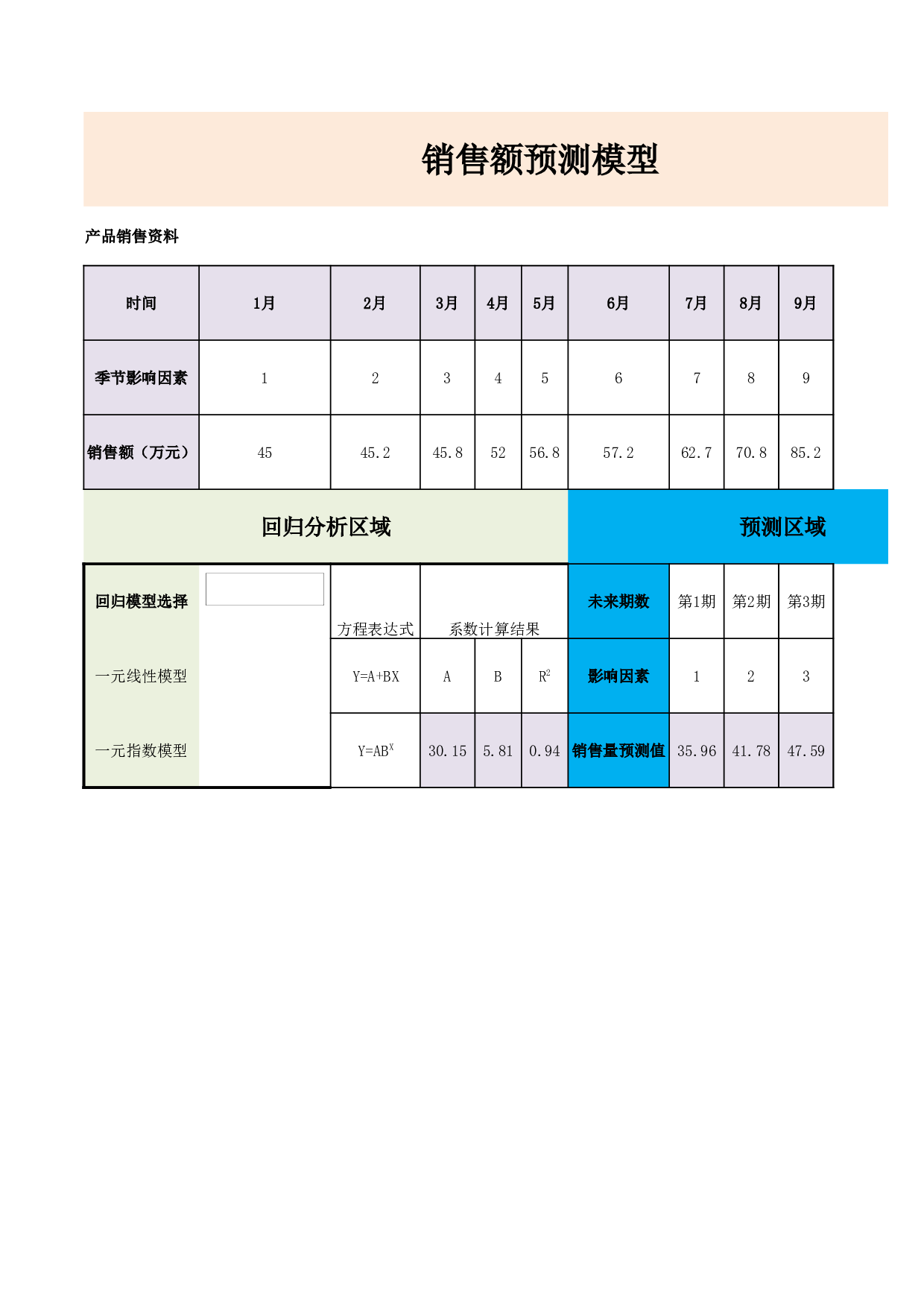 销售额预测.xlsx 第1页