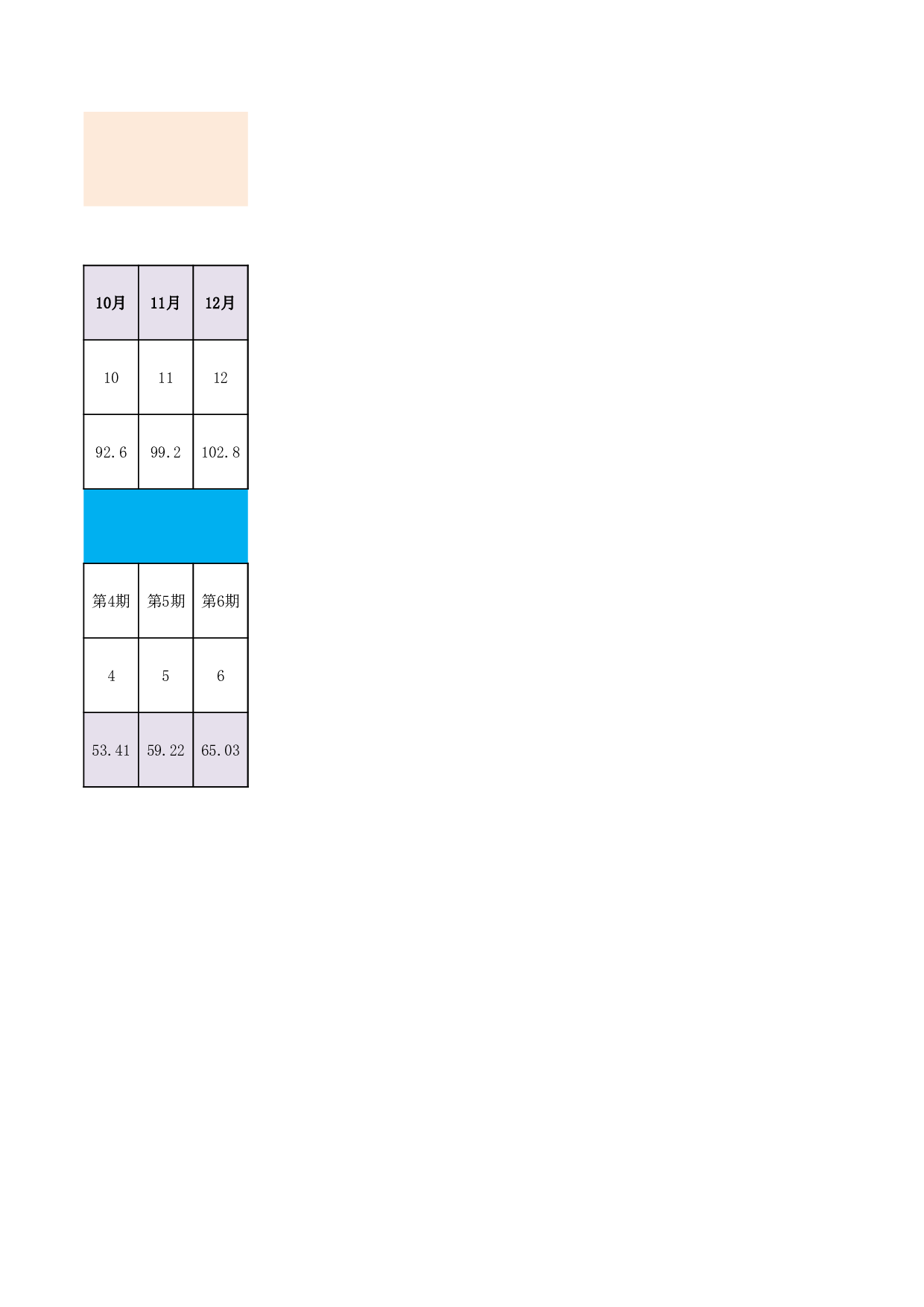 销售额预测.xlsx 第2页