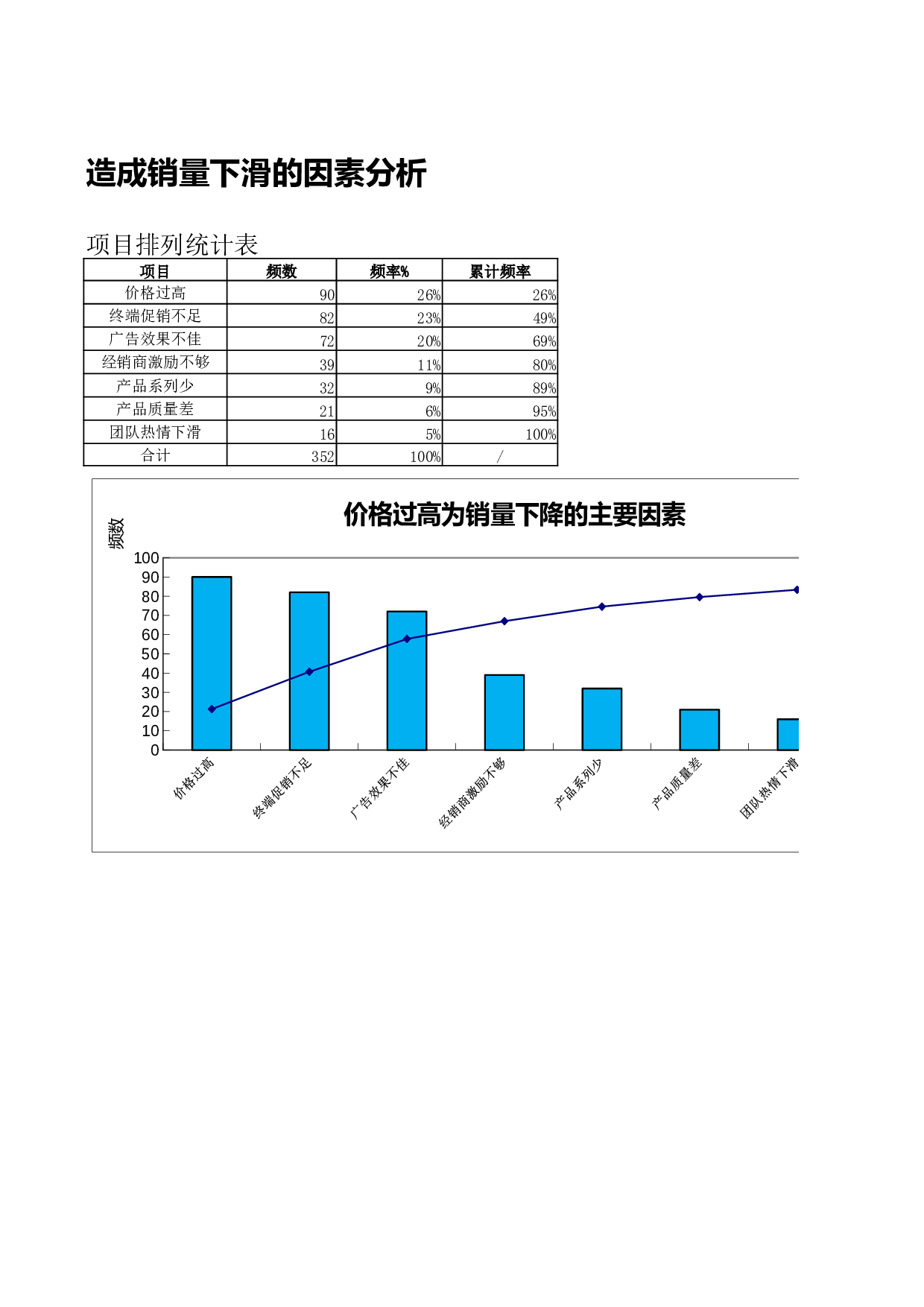 销量下滑的因素分析.xlsx 第2页