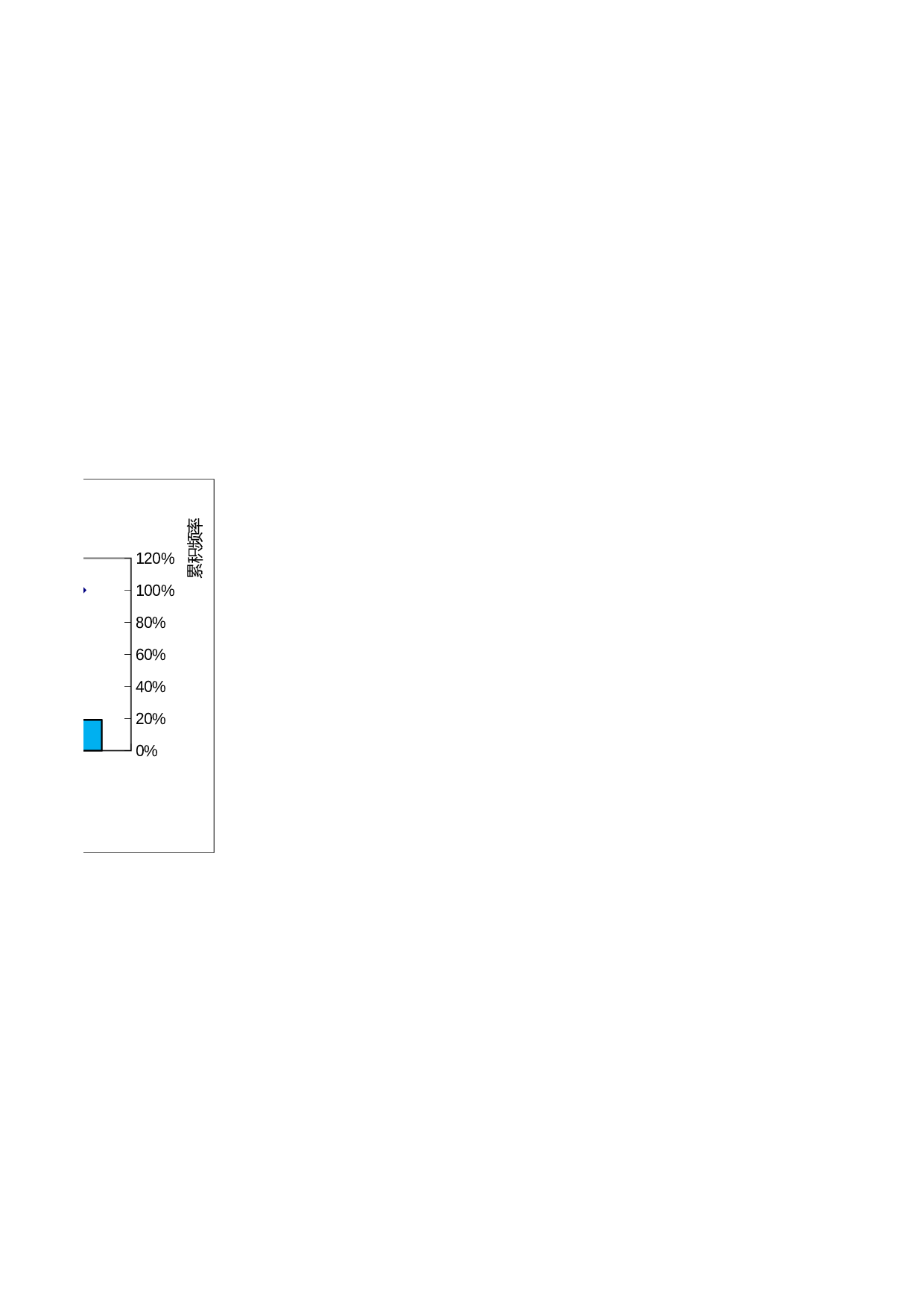 销量下滑的因素分析.xlsx 第3页