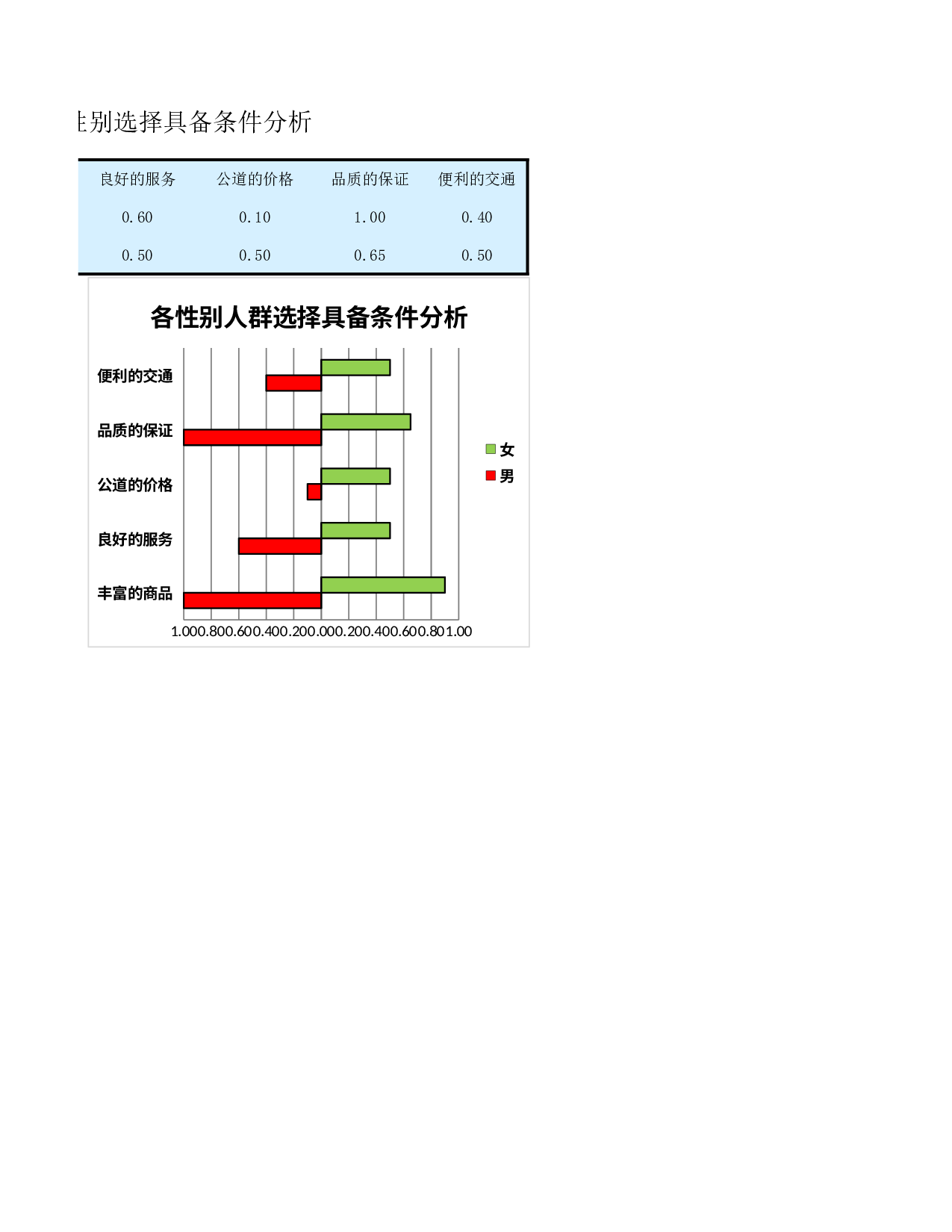 零售业调查结果与分析.xlsx 第3页