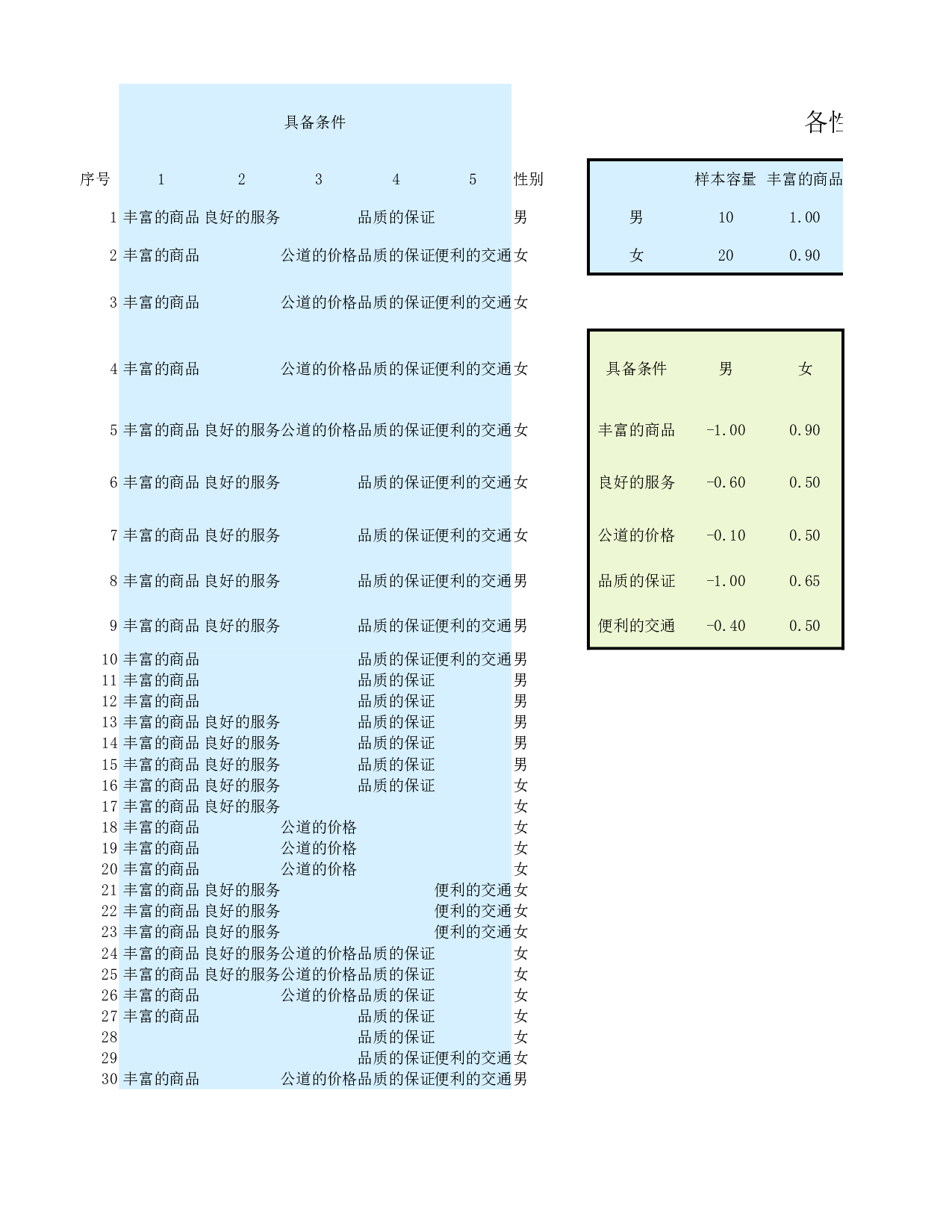 零售业调查结果与分析.xlsx 第2页