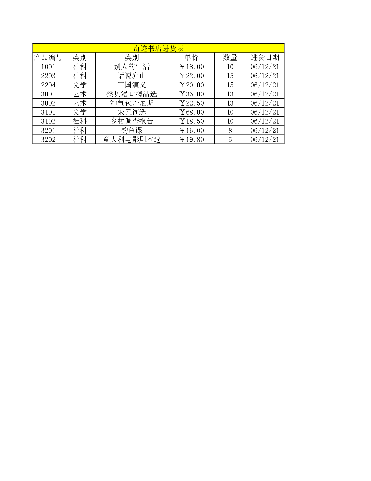 书店进货表.xlsx 第1页