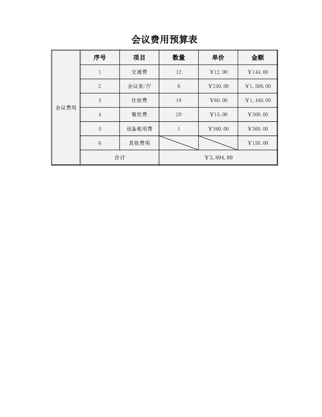 会议费用预算表.xlsx 第1页