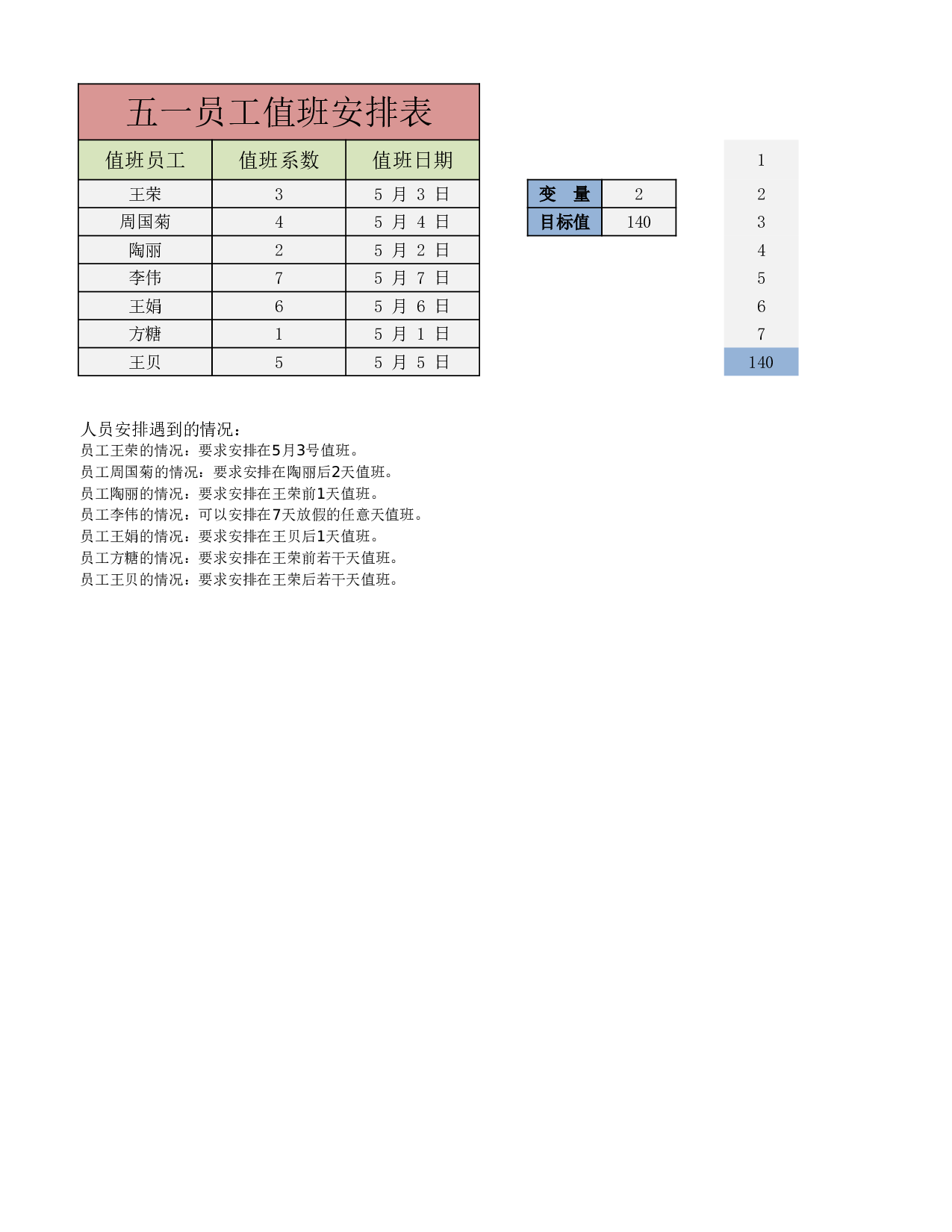 假期值班人员安排.xlsx 第1页