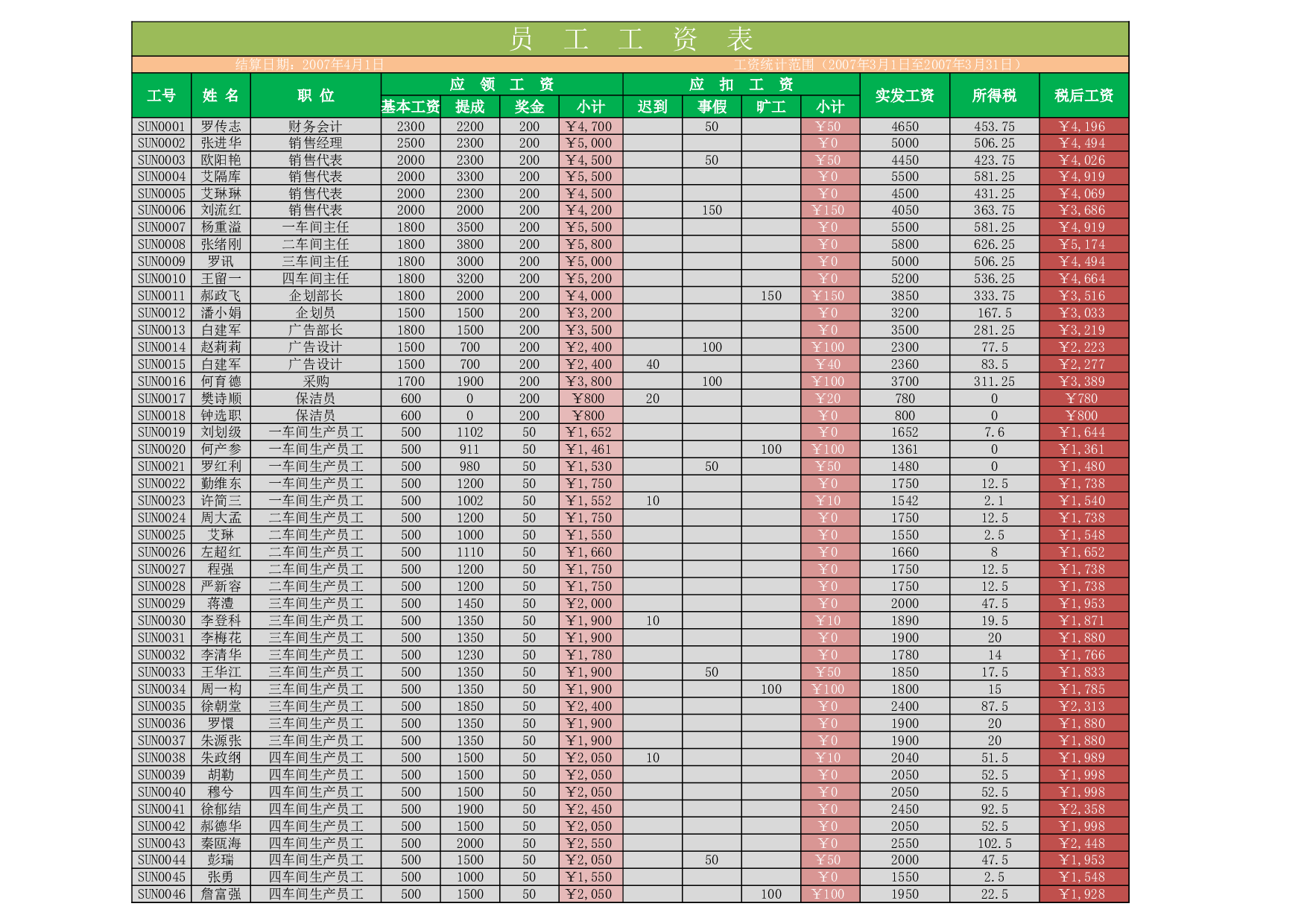 公司员工工资信息.xlsx 第1页
