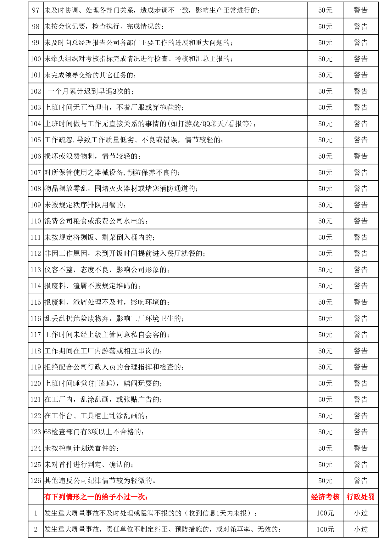 公司员工管理奖惩条例.xlsx 第5页