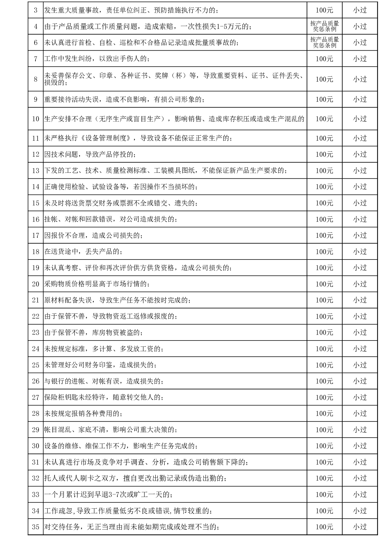 公司员工管理奖惩条例.xlsx 第6页