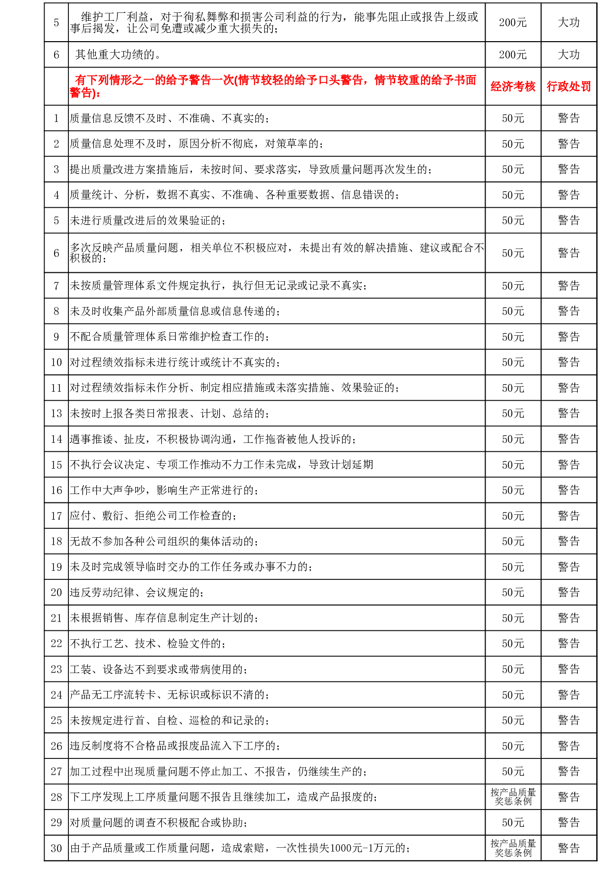 公司员工管理奖惩条例.xlsx 第2页