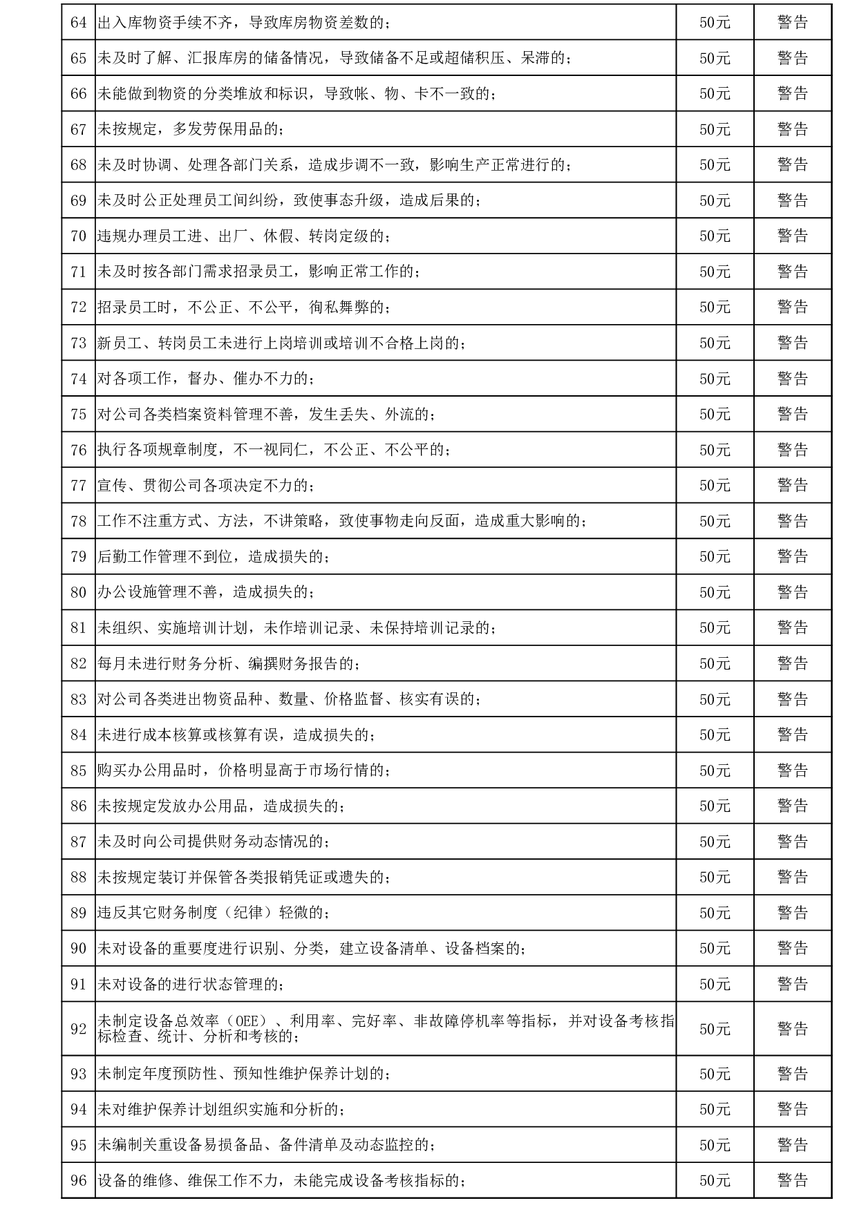 公司员工管理奖惩条例.xlsx 第4页