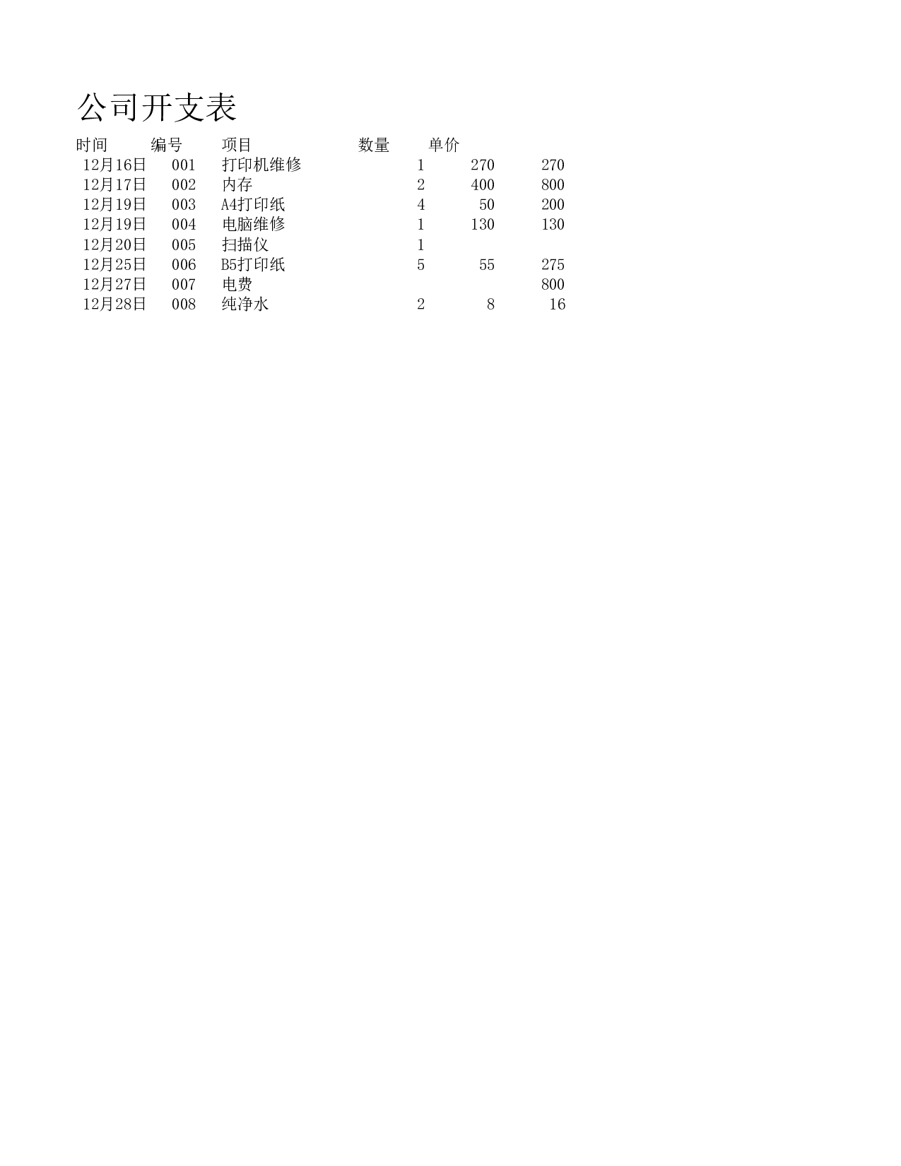 公司开支表.xlsx 第1页