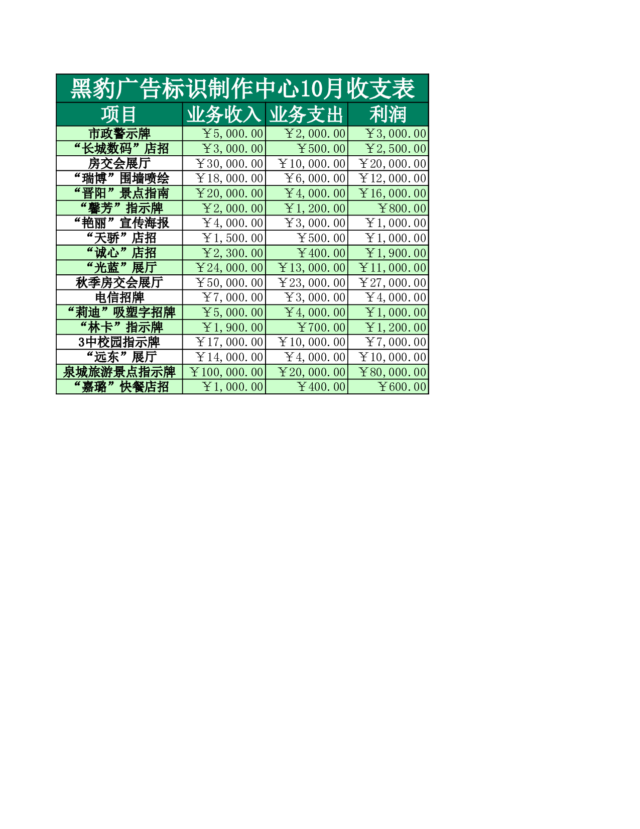 公司收支表.xls 第1页