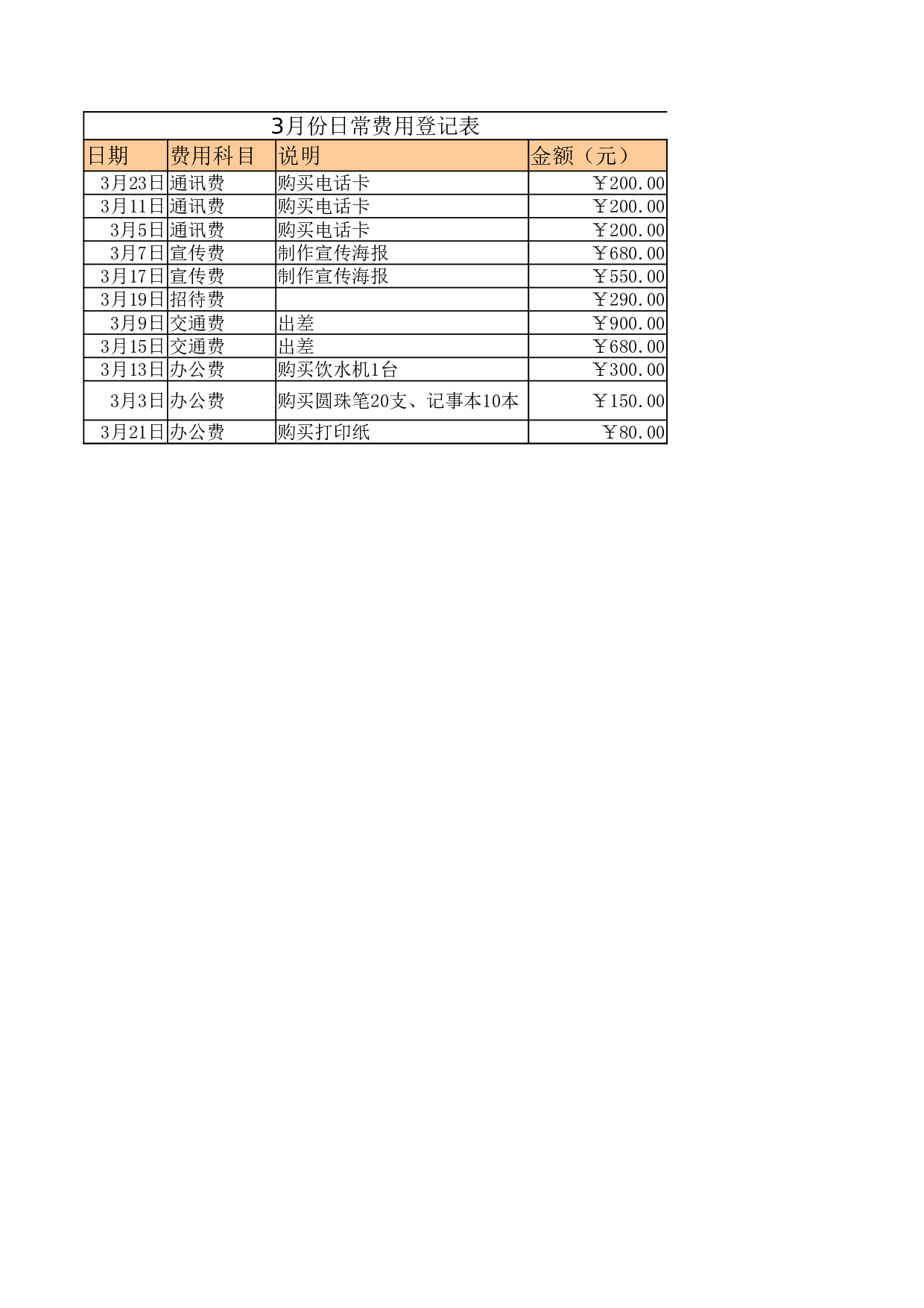 公司日常费用表.xlsx 第1页