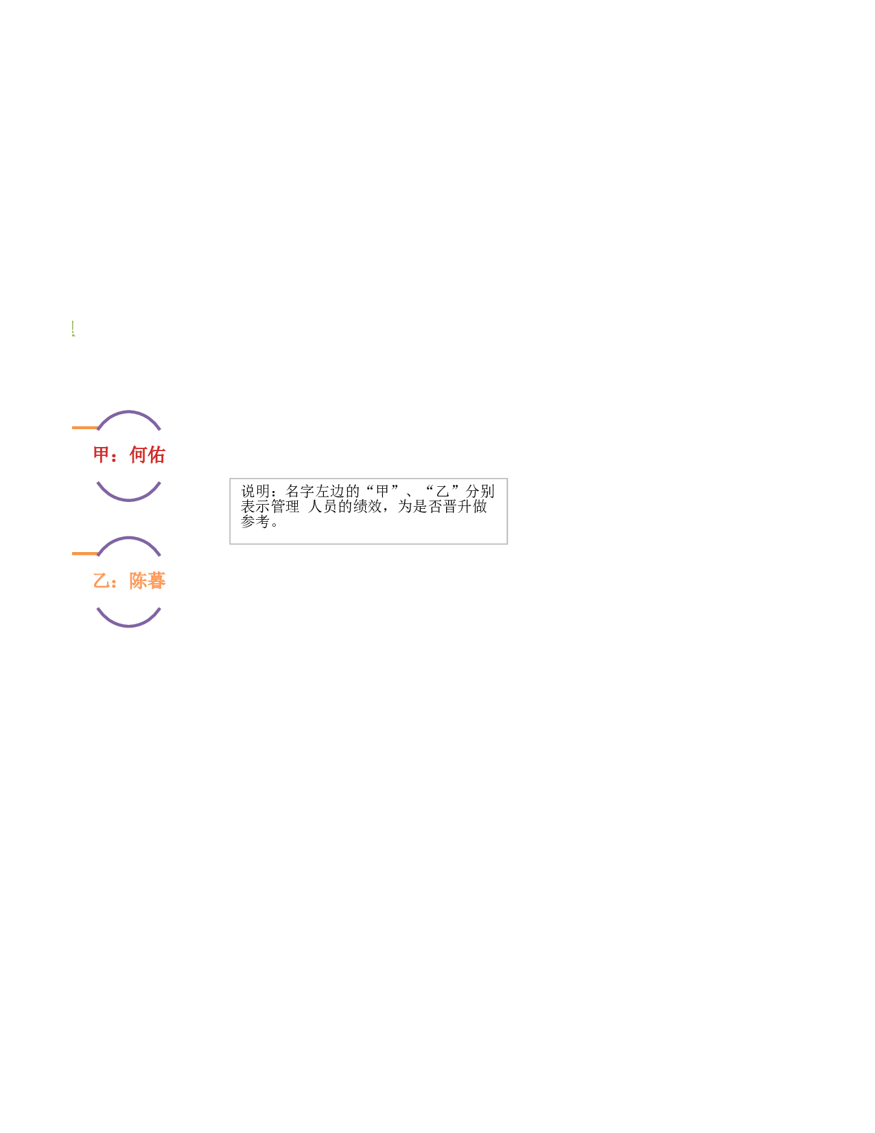 公司管理人员替换图表.xlsx 第2页