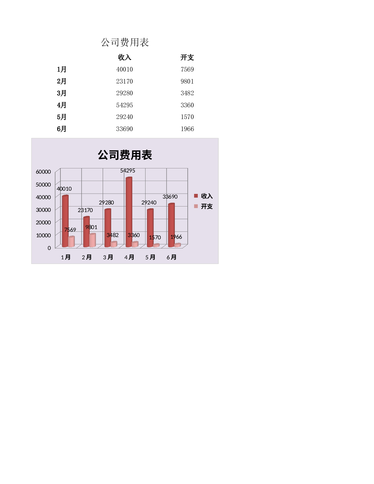 公司费用表.xlsx 第1页