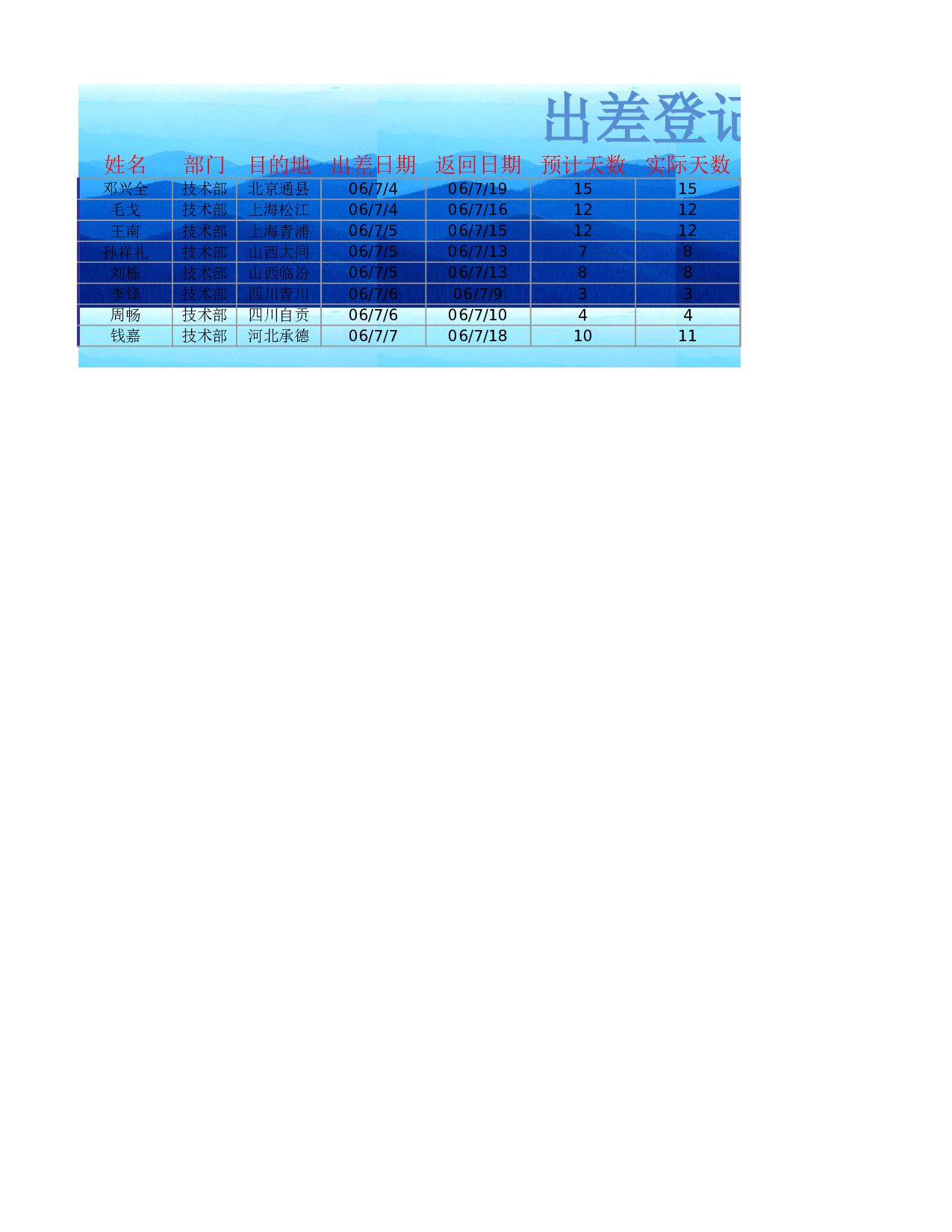 出差登记表.xlsx 第1页