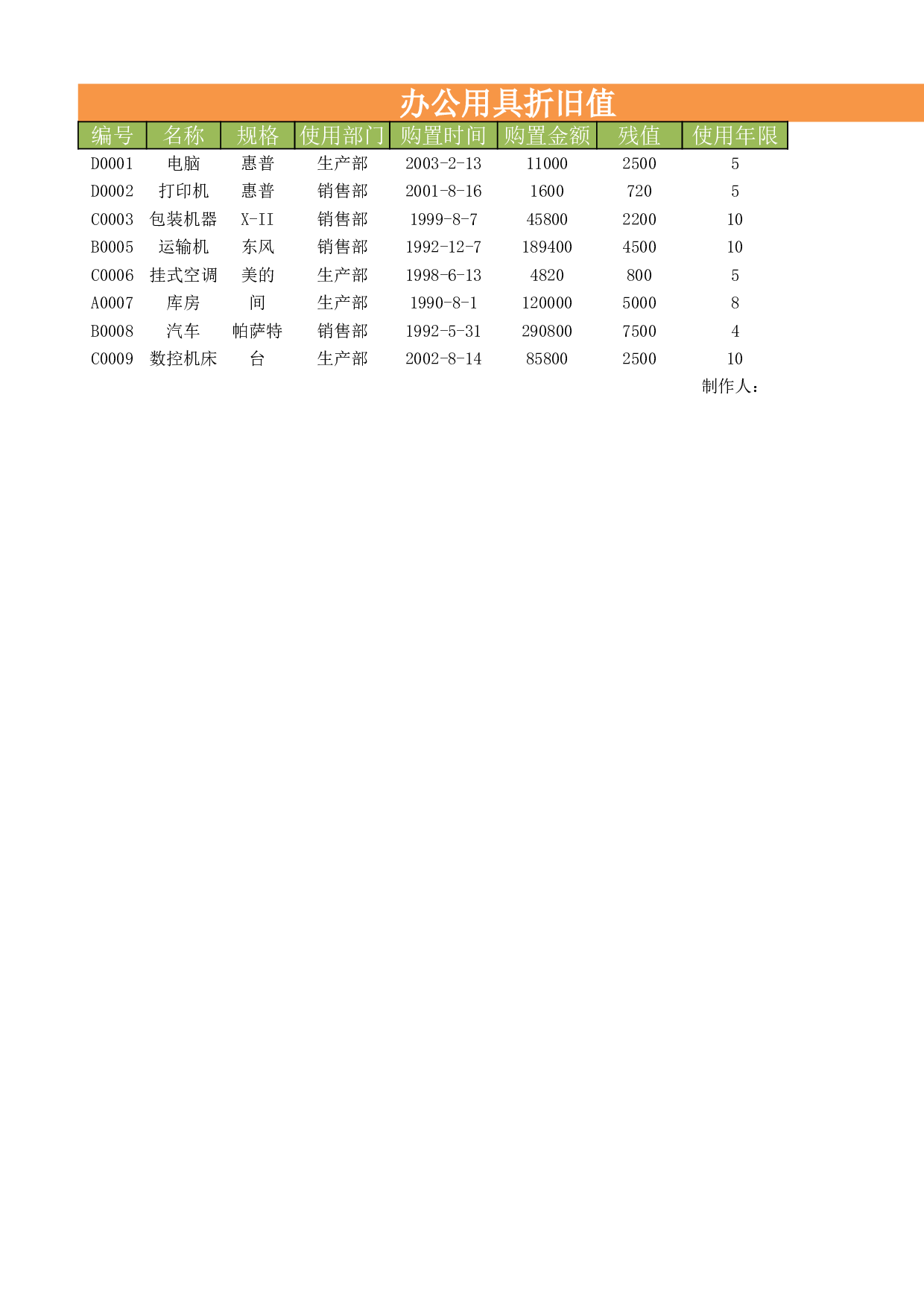 办公用具折旧值.xlsx 第1页