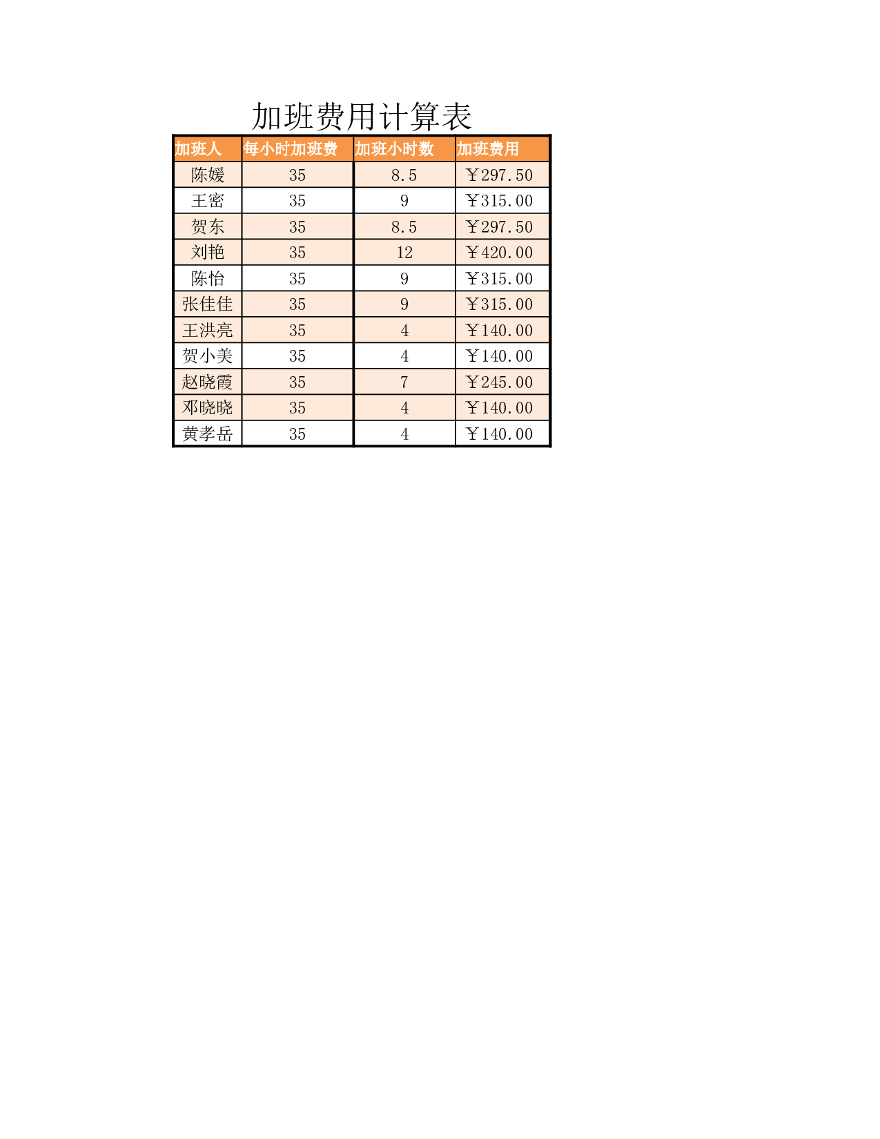 加班费用计算表.xlsx 第2页