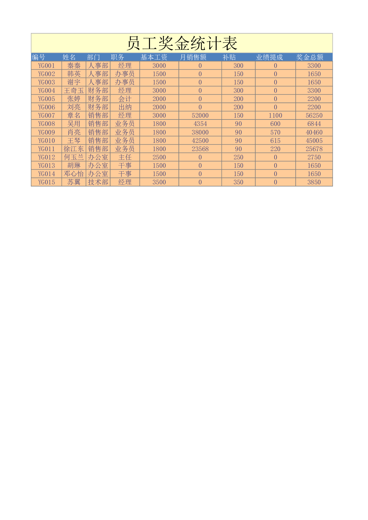员工奖金统计表.xlsx 第1页