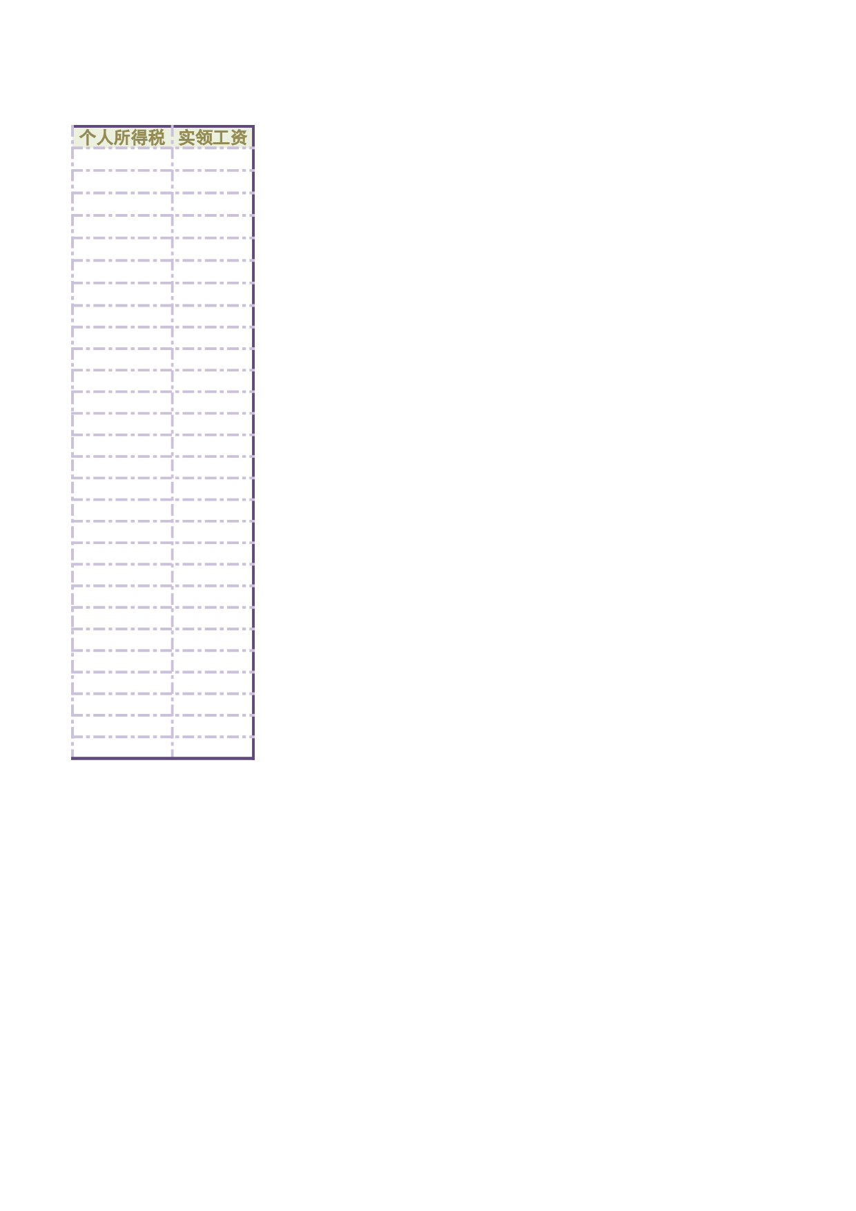 员工工资汇总表.xlsx 第2页