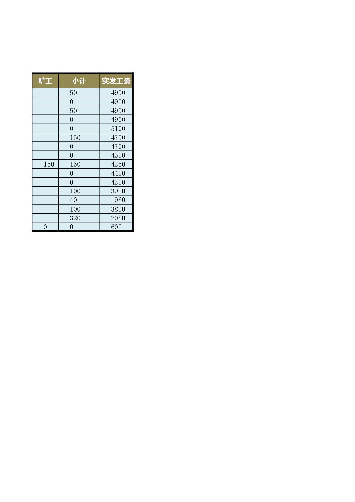 员工工资表3.xlsx 第6页