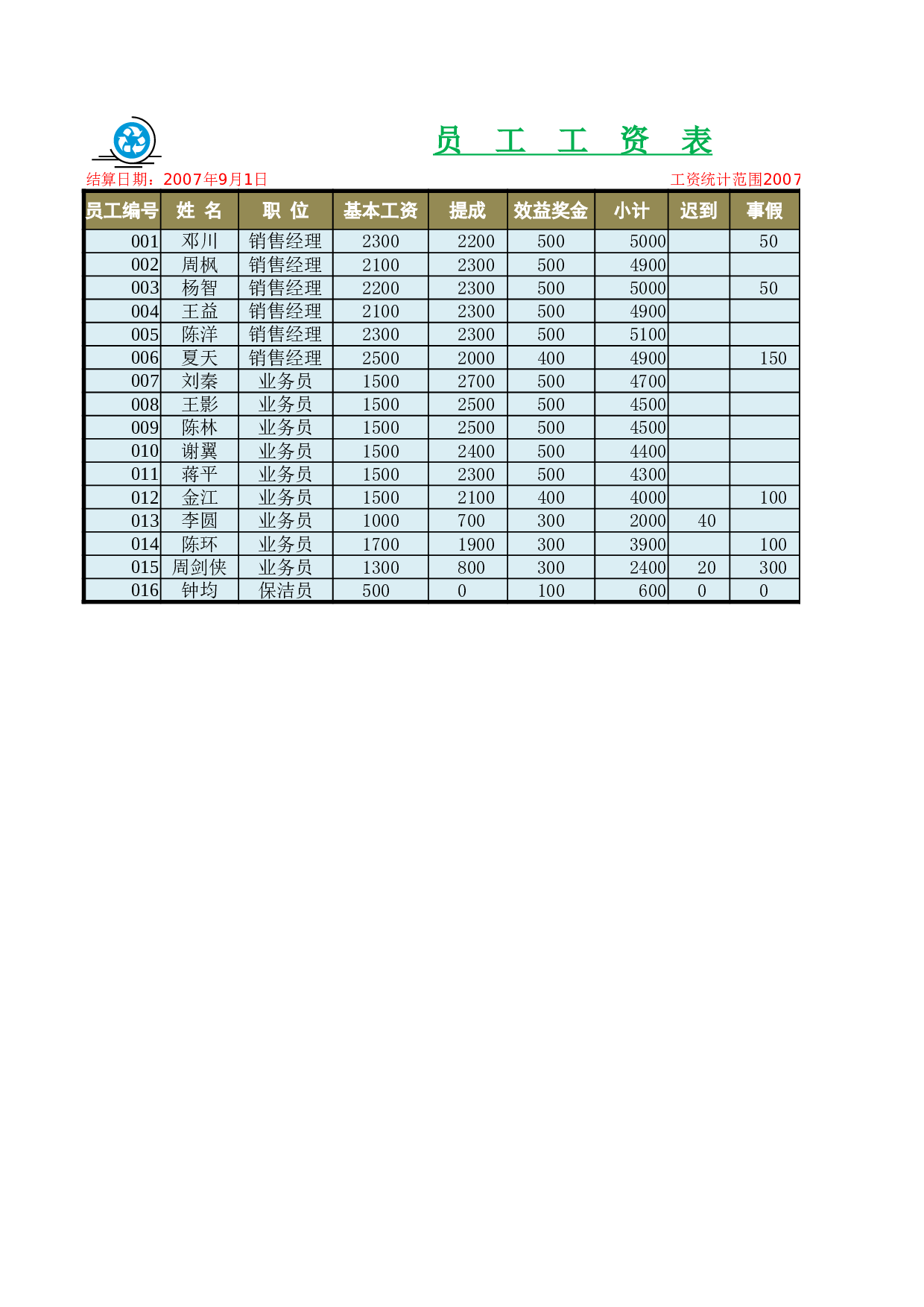 员工工资表3.xlsx 第5页