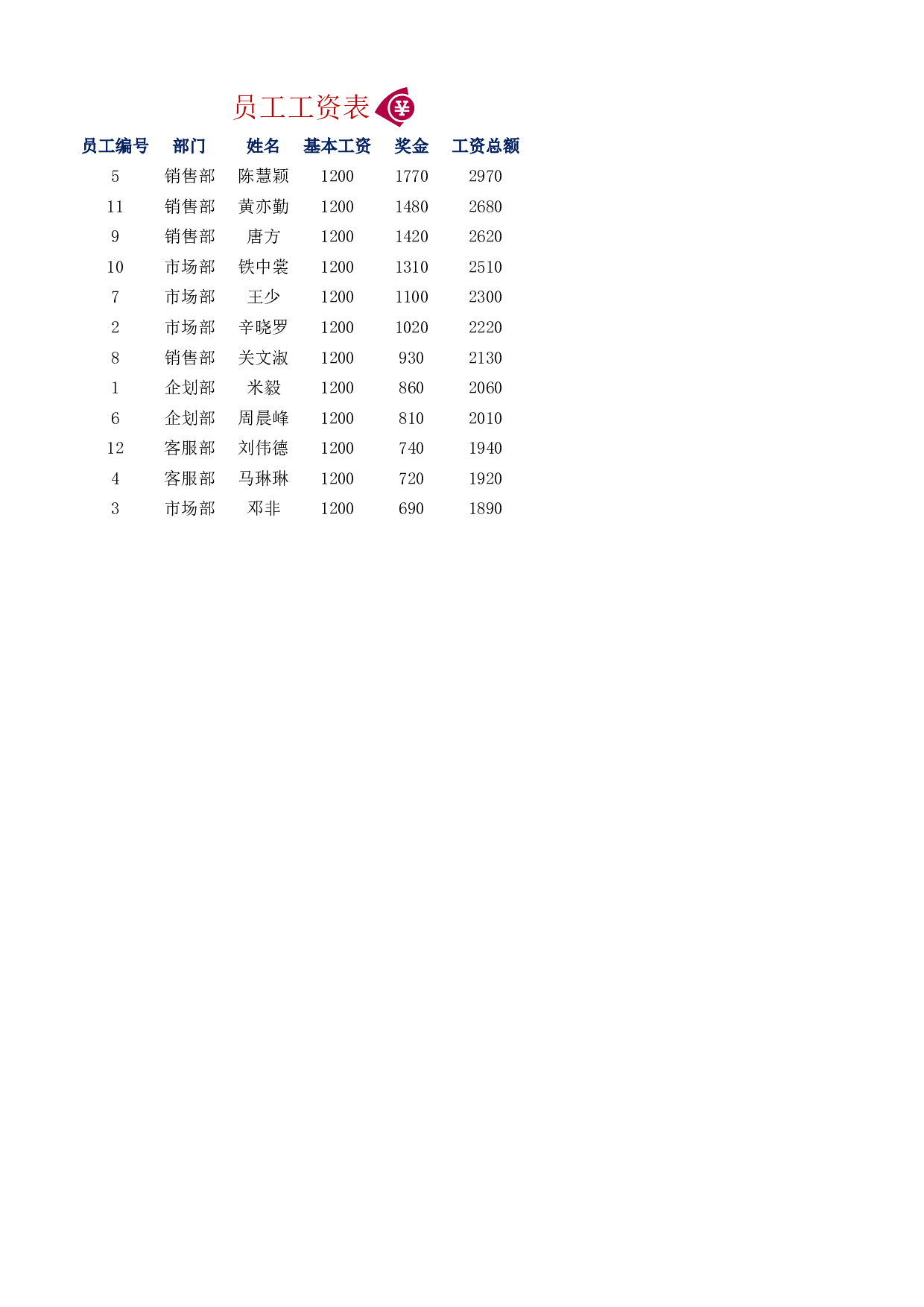 员工工资表4.xlsx 第1页