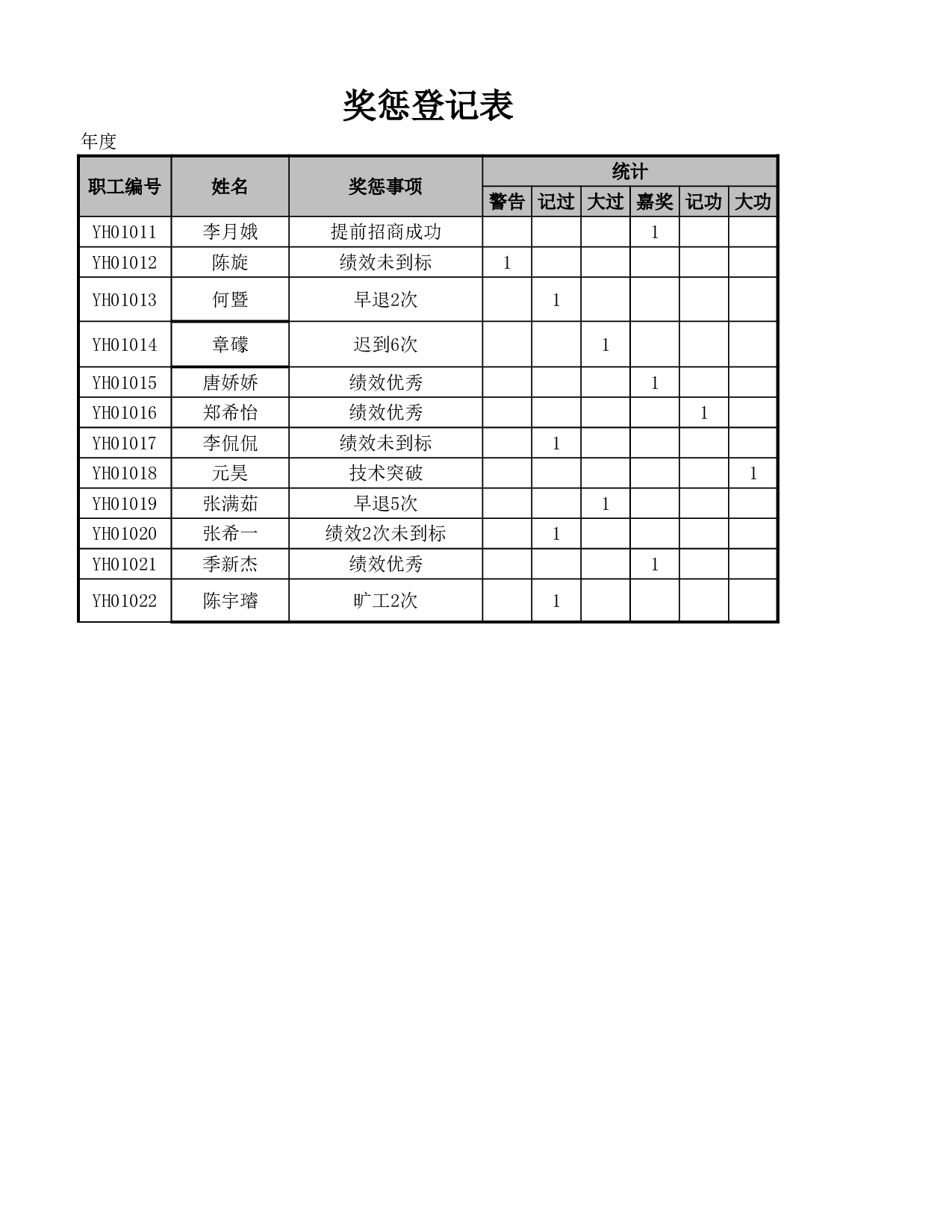 奖惩登记表.xlsx 第1页