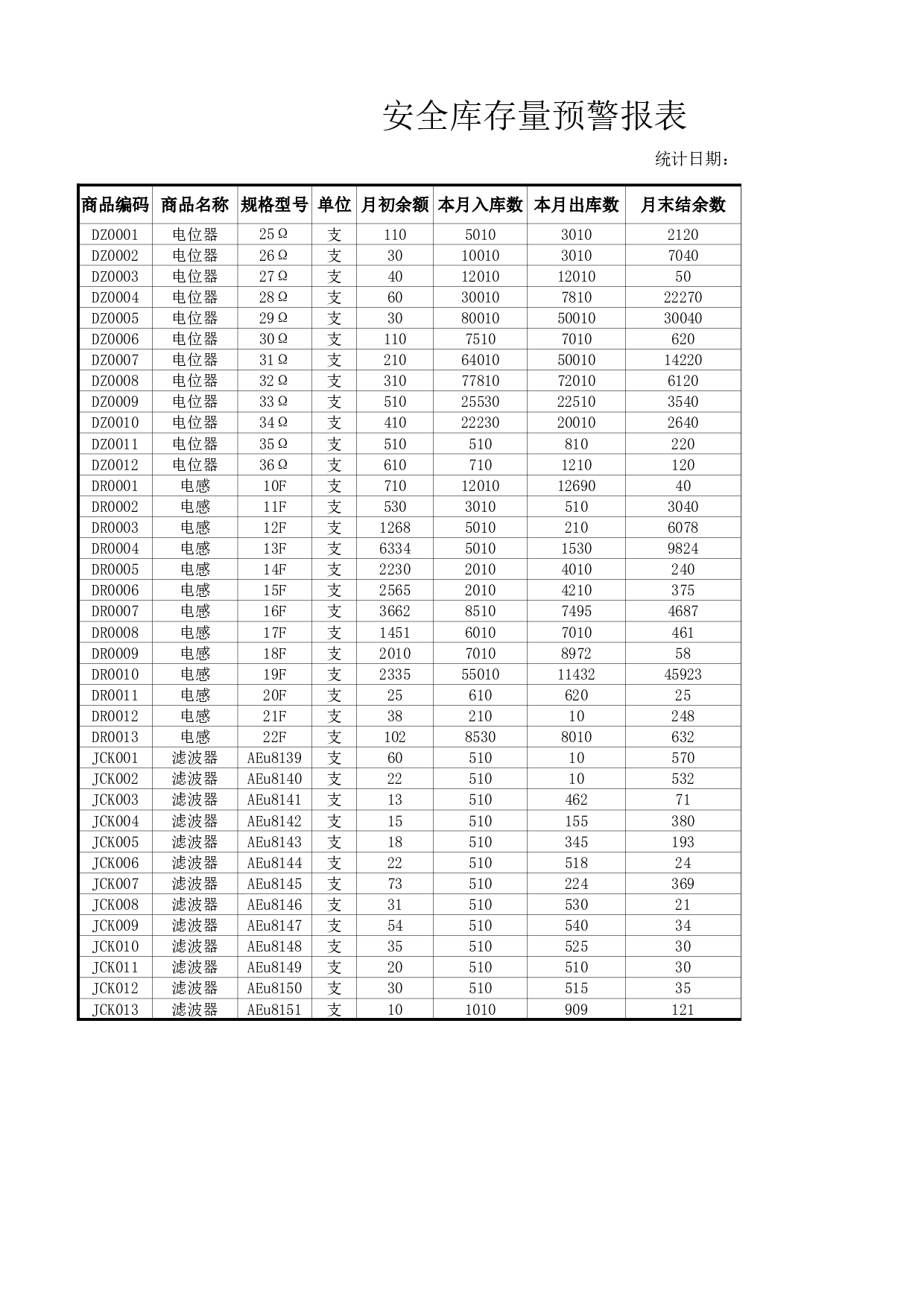 安全库存量预警报表.xlsx 第1页