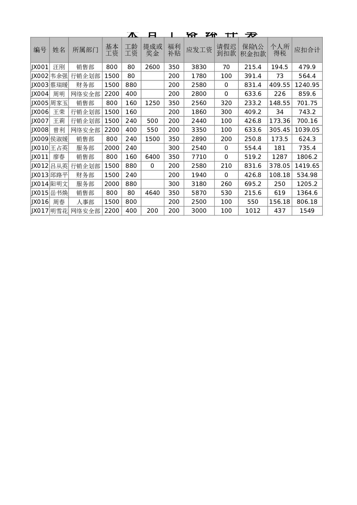 工作簿1.xlsx 第1页
