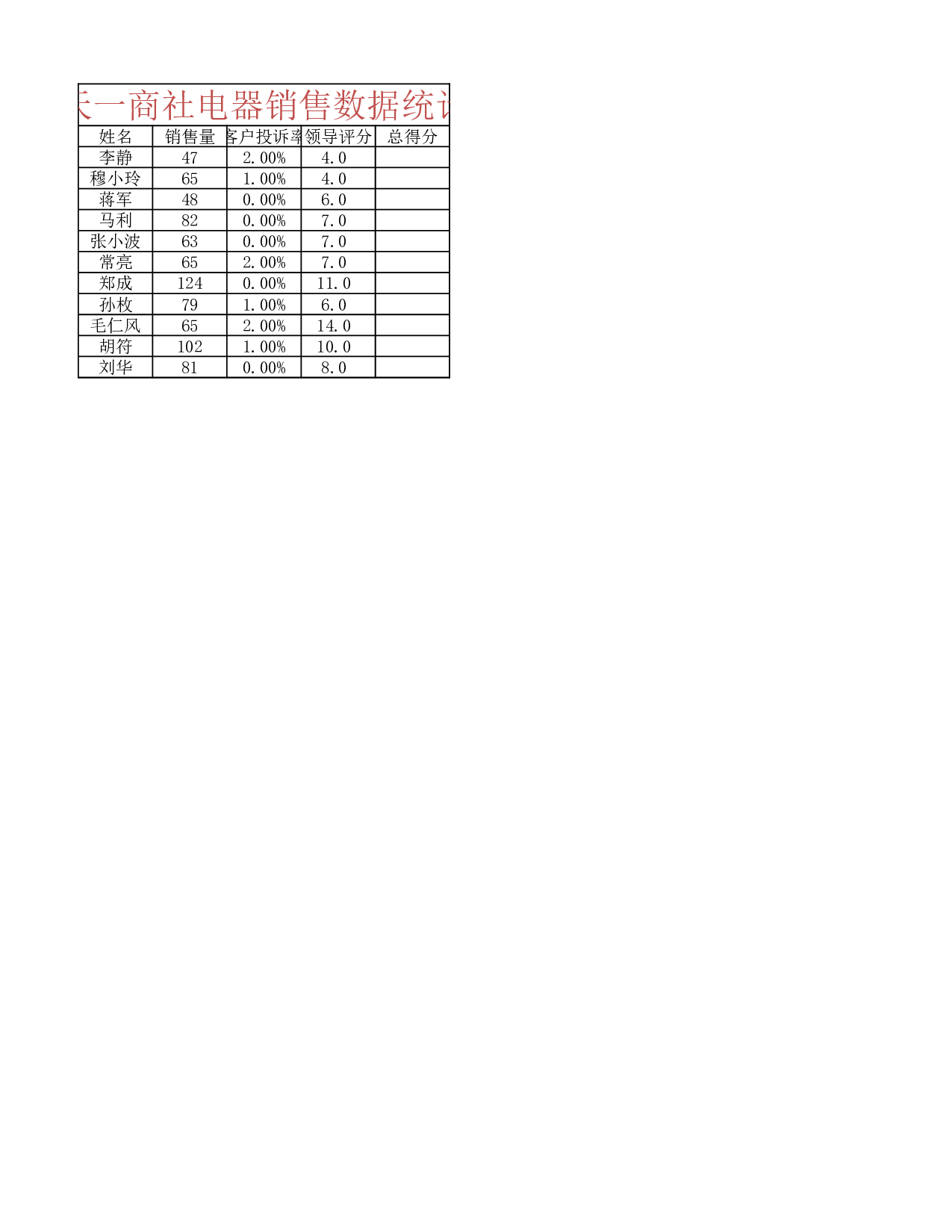 工作量统计.xlsx 第3页