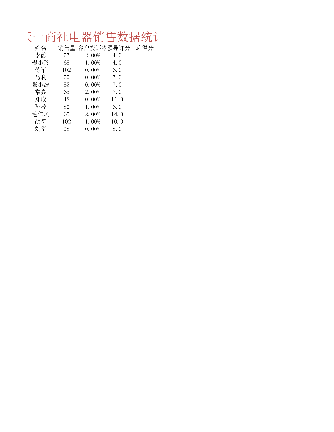 工作量统计.xlsx 第2页