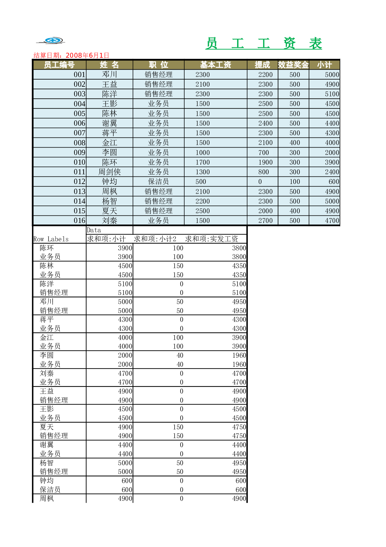 工资表5.xlsx 第2页