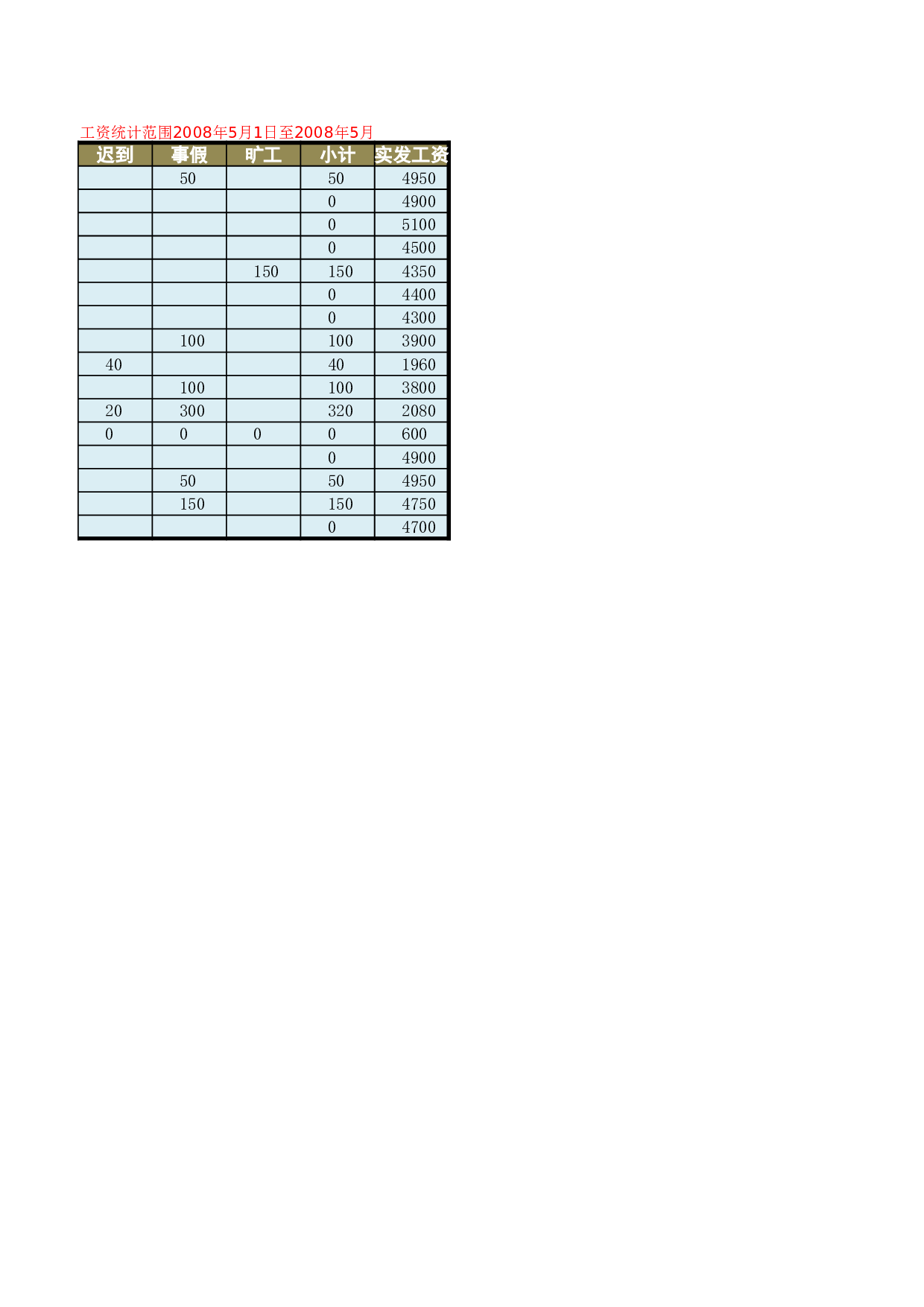 工资表5.xlsx 第4页