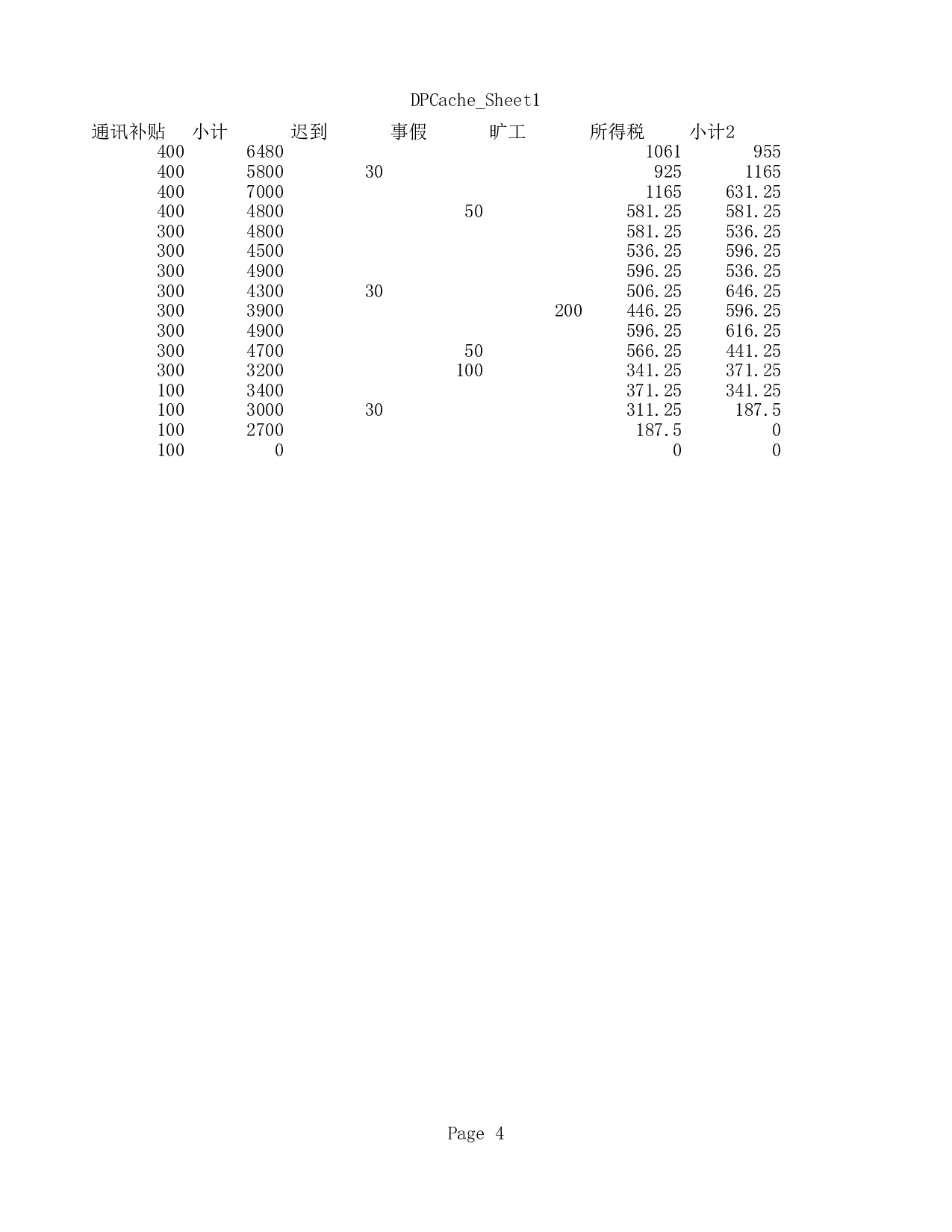 工资透视表.xls 第4页