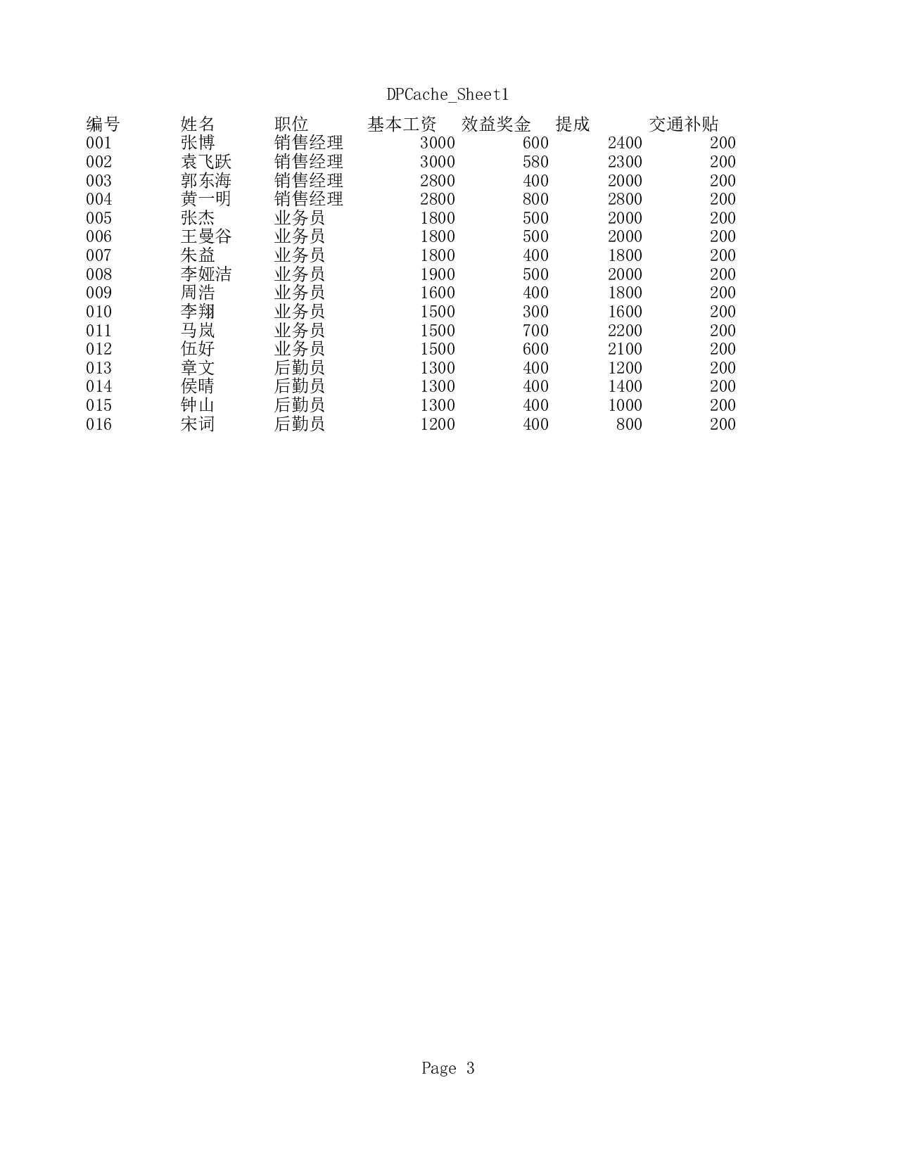 工资透视表.xls 第3页
