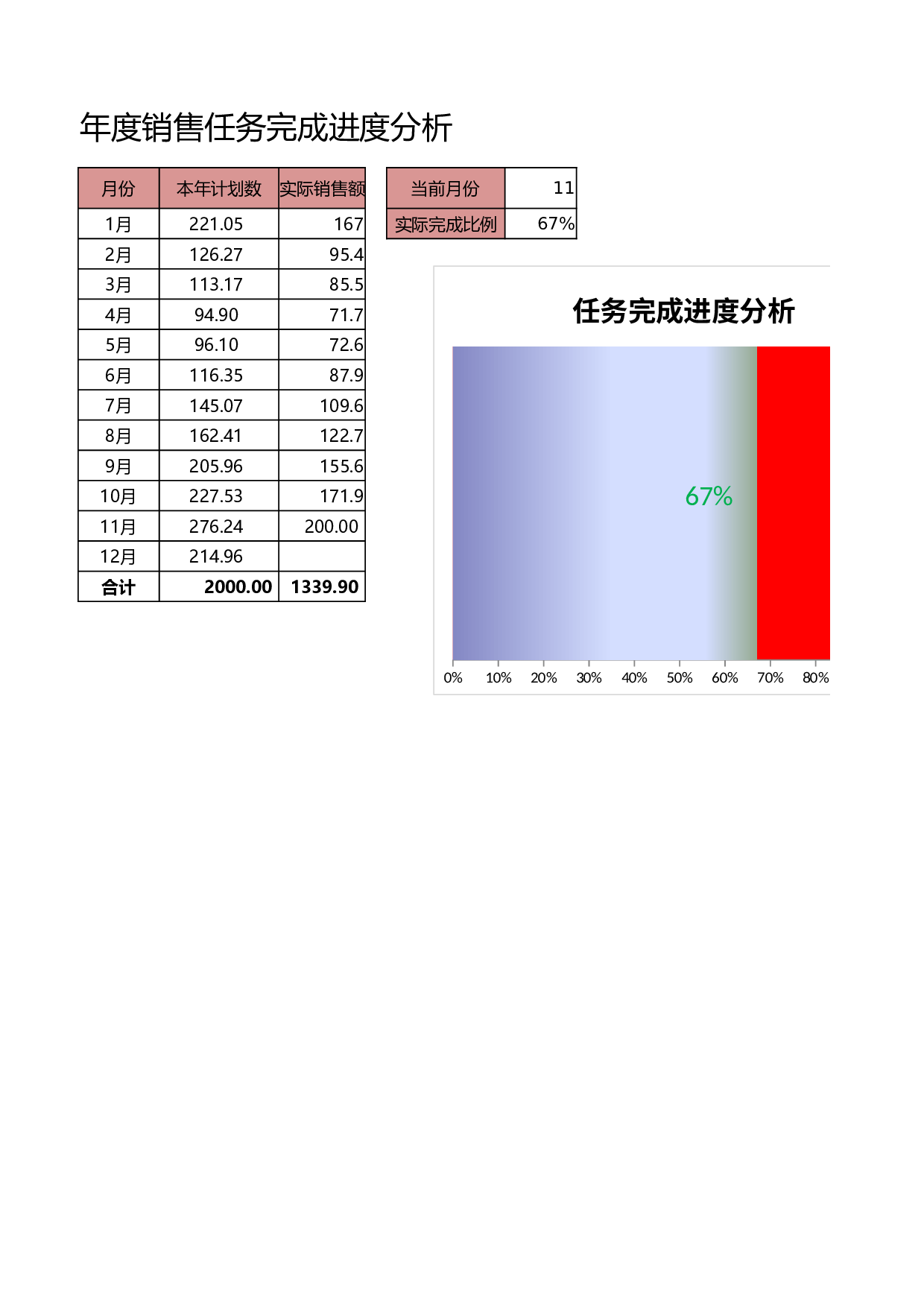 年度任务完成进度条形图.xlsx 第1页