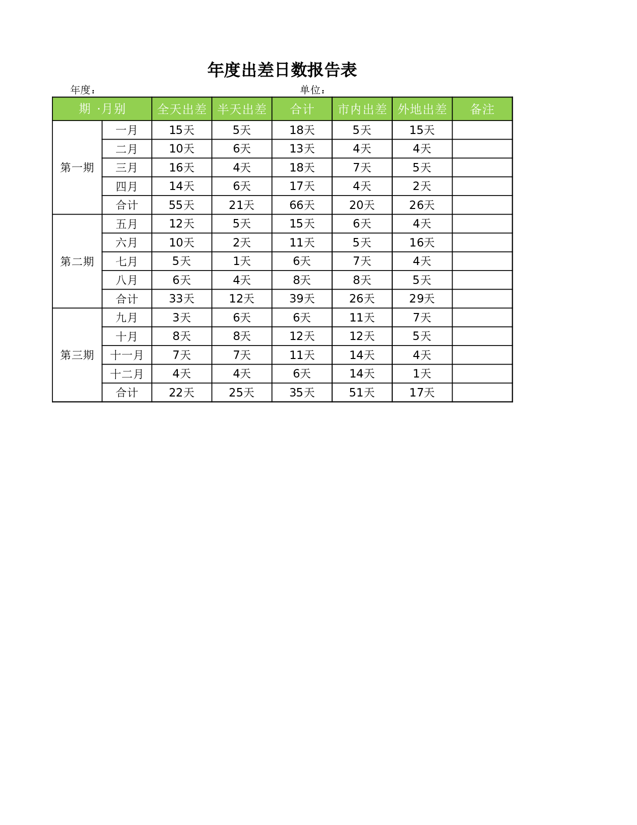 年度出差日数报告表.xlsx 第1页